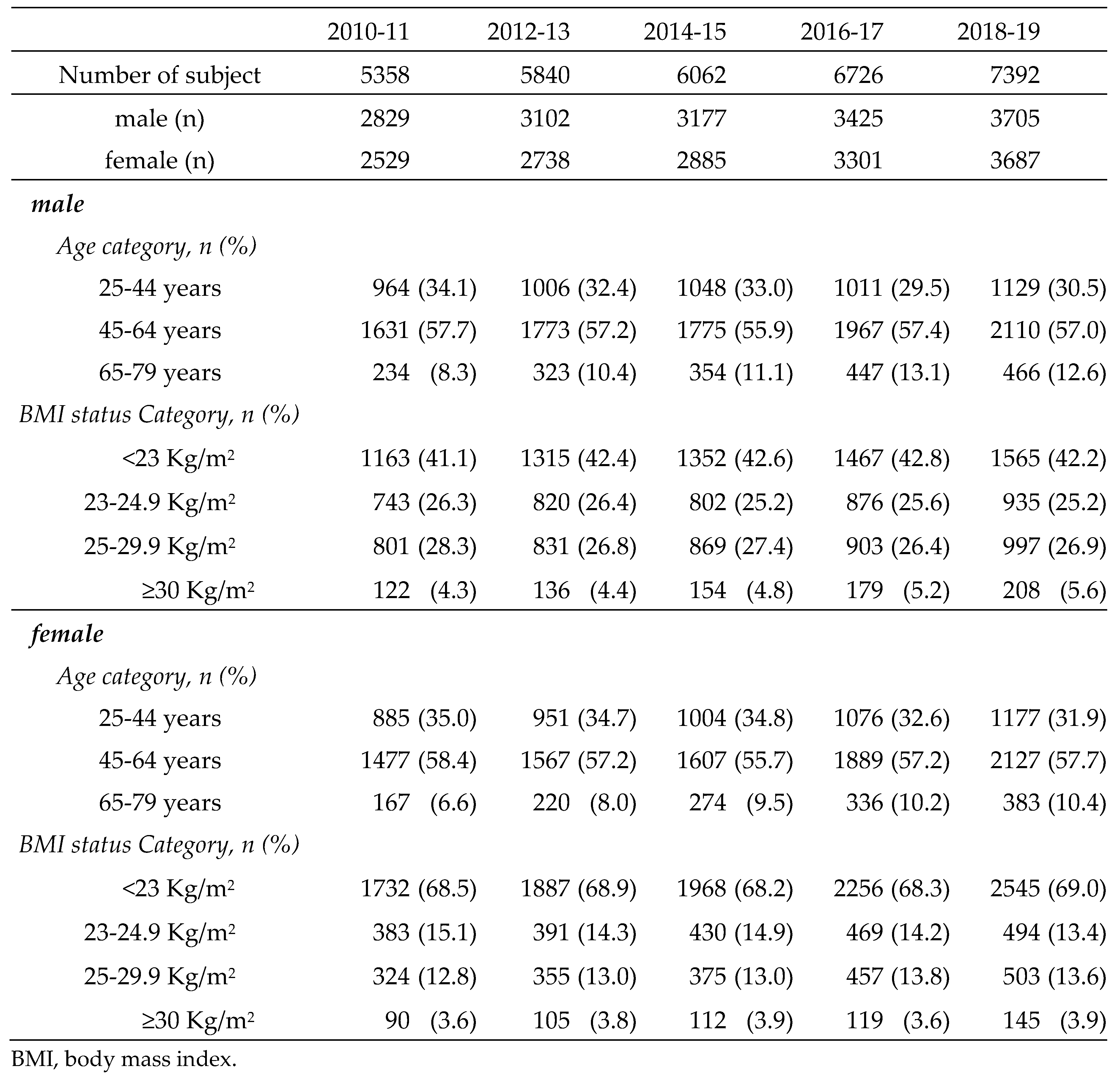 Preprints 110956 i001