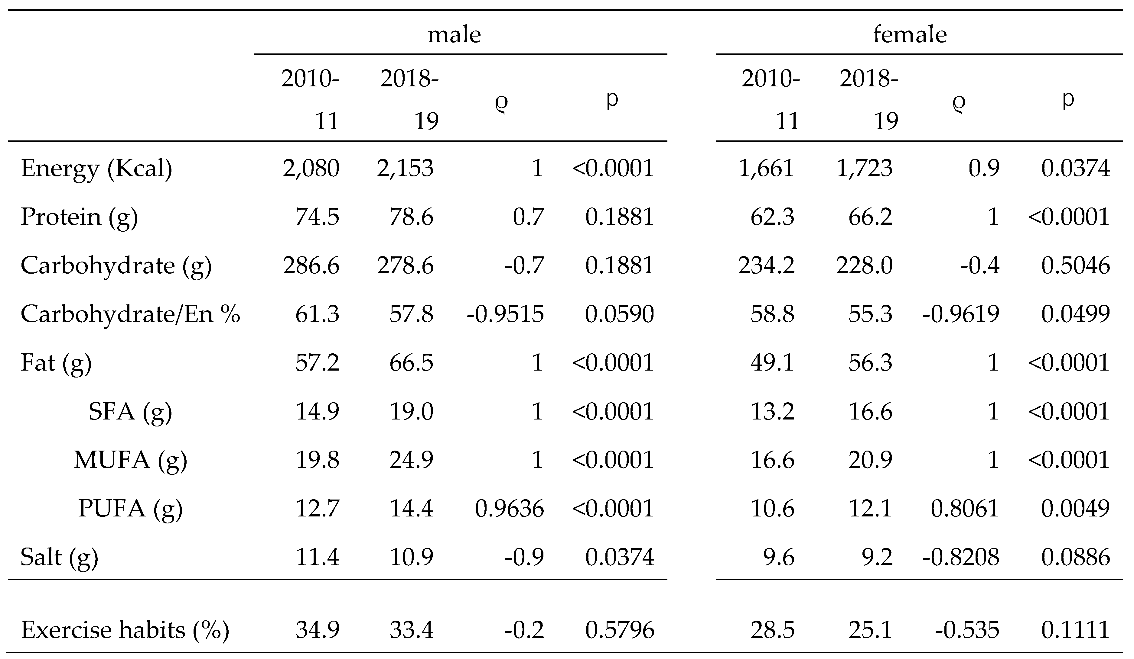 Preprints 110956 i002