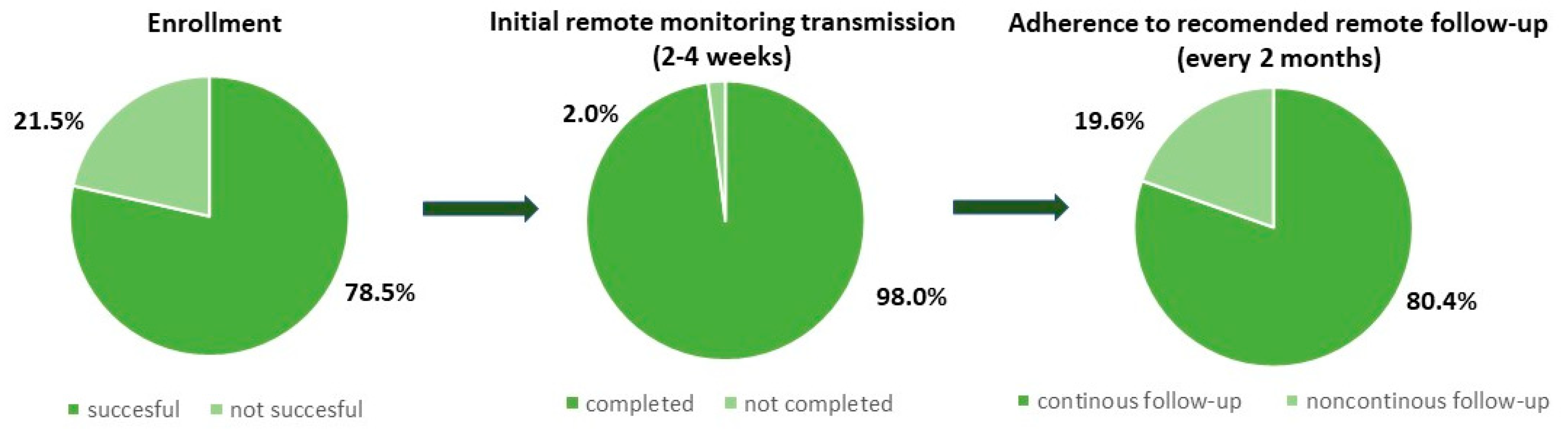 Preprints 120564 g002