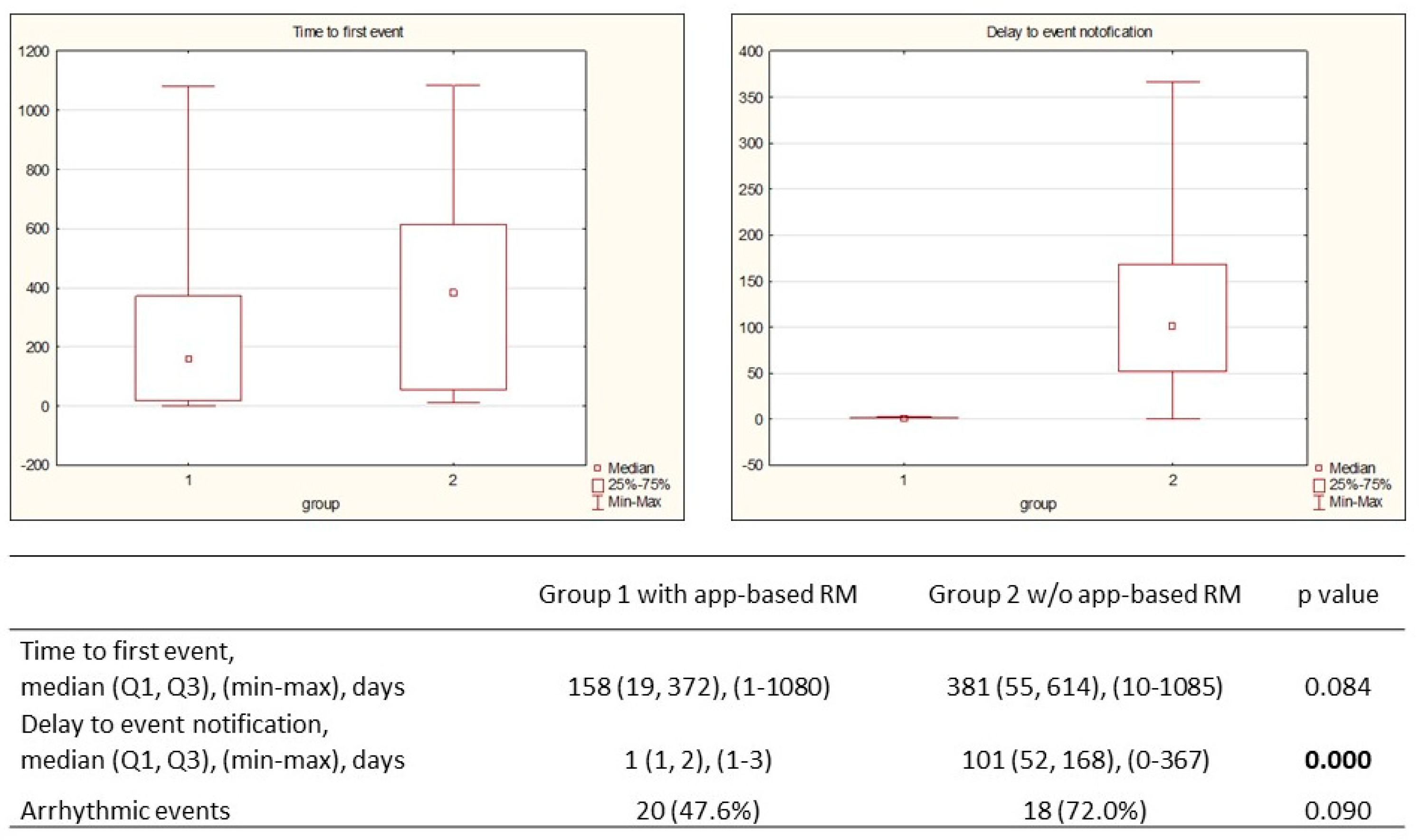 Preprints 120564 g003