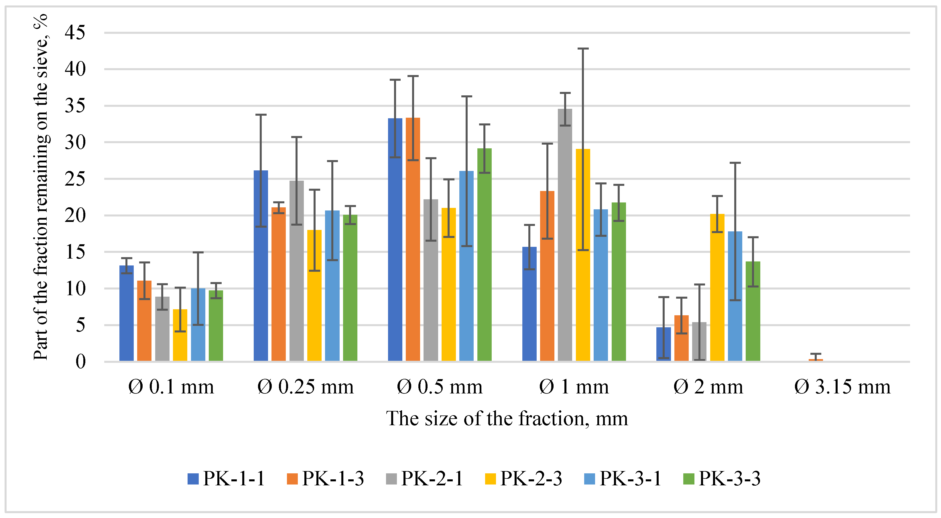 Preprints 99694 g002