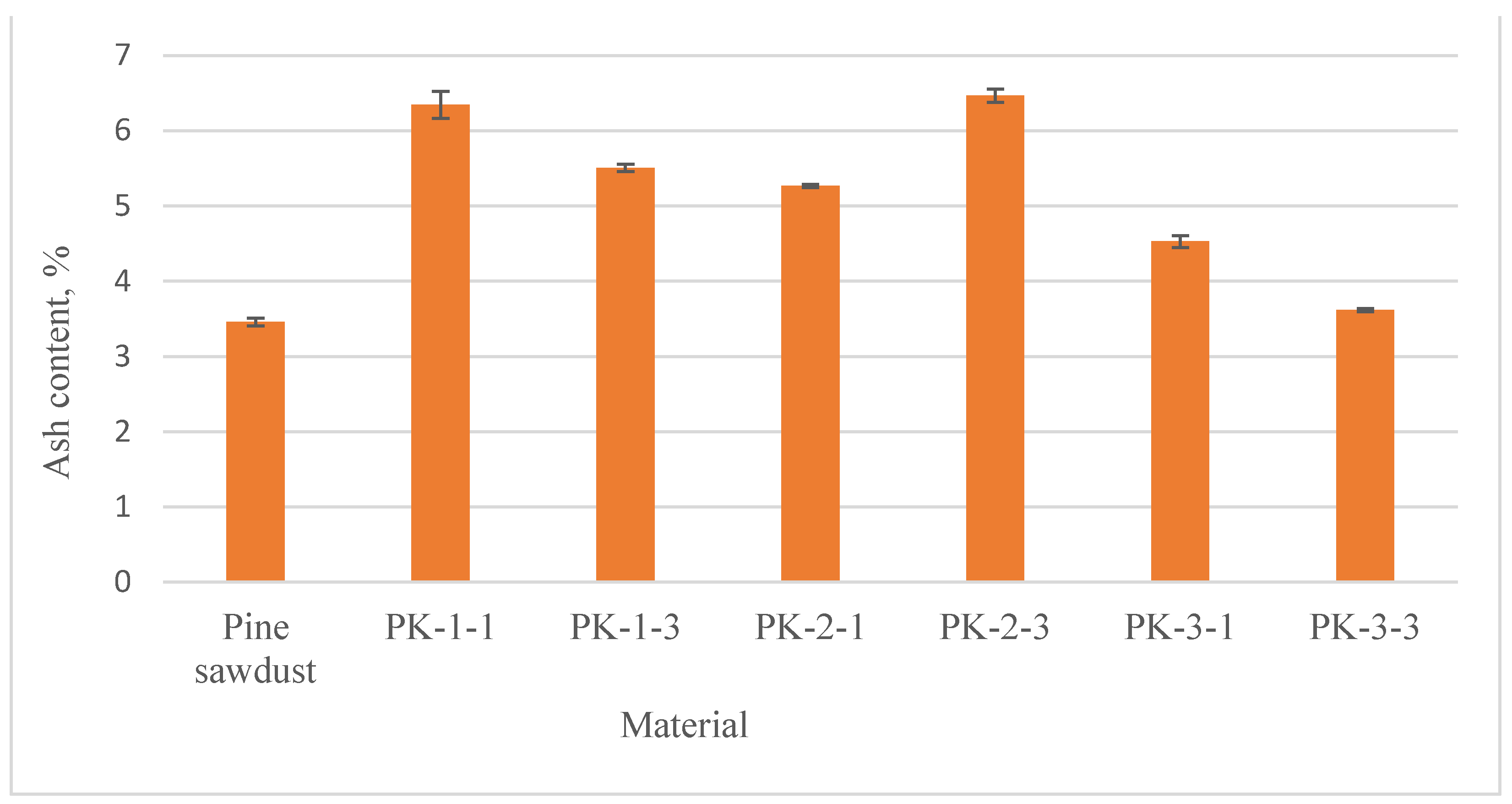 Preprints 99694 g005