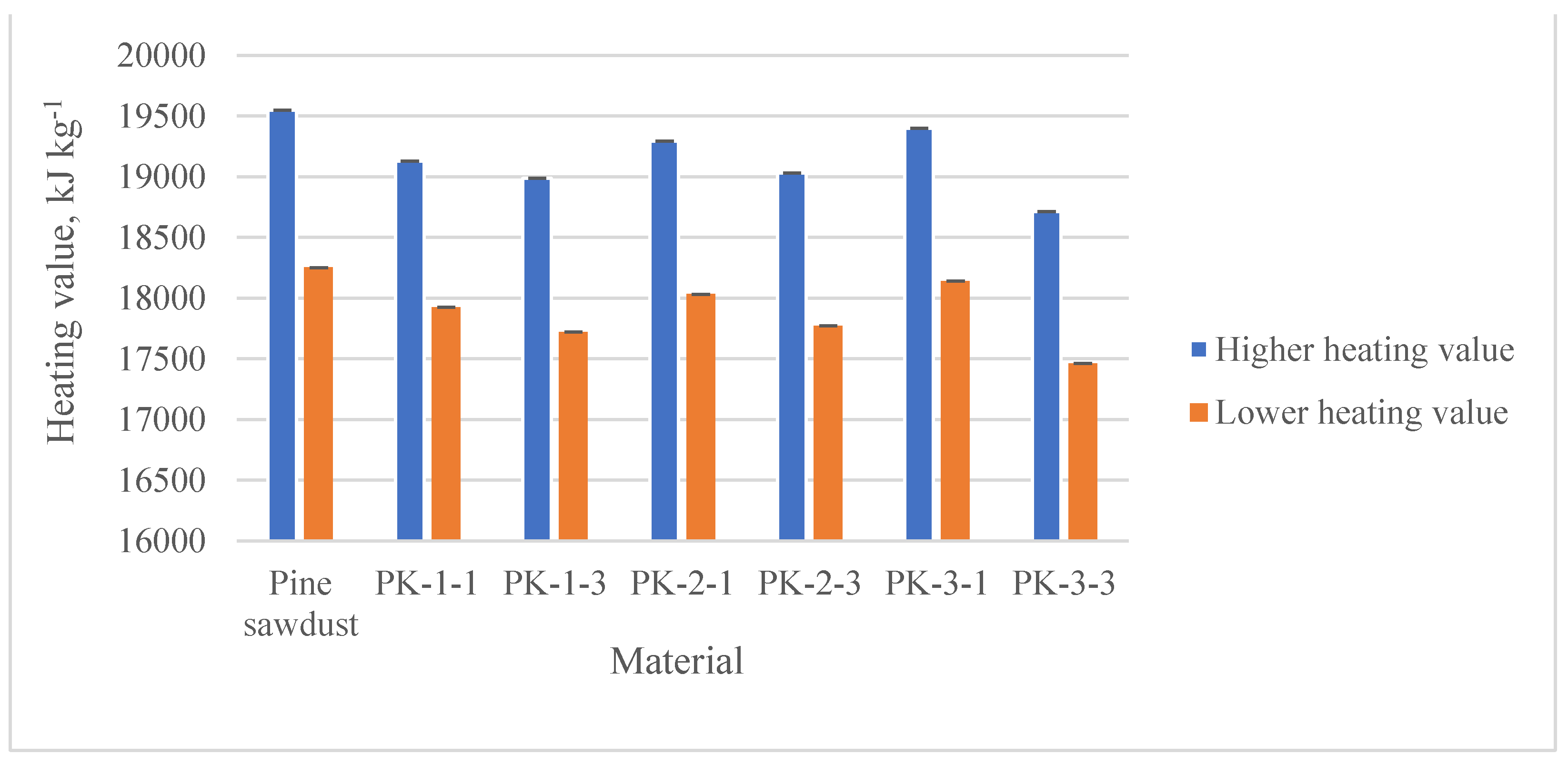 Preprints 99694 g006