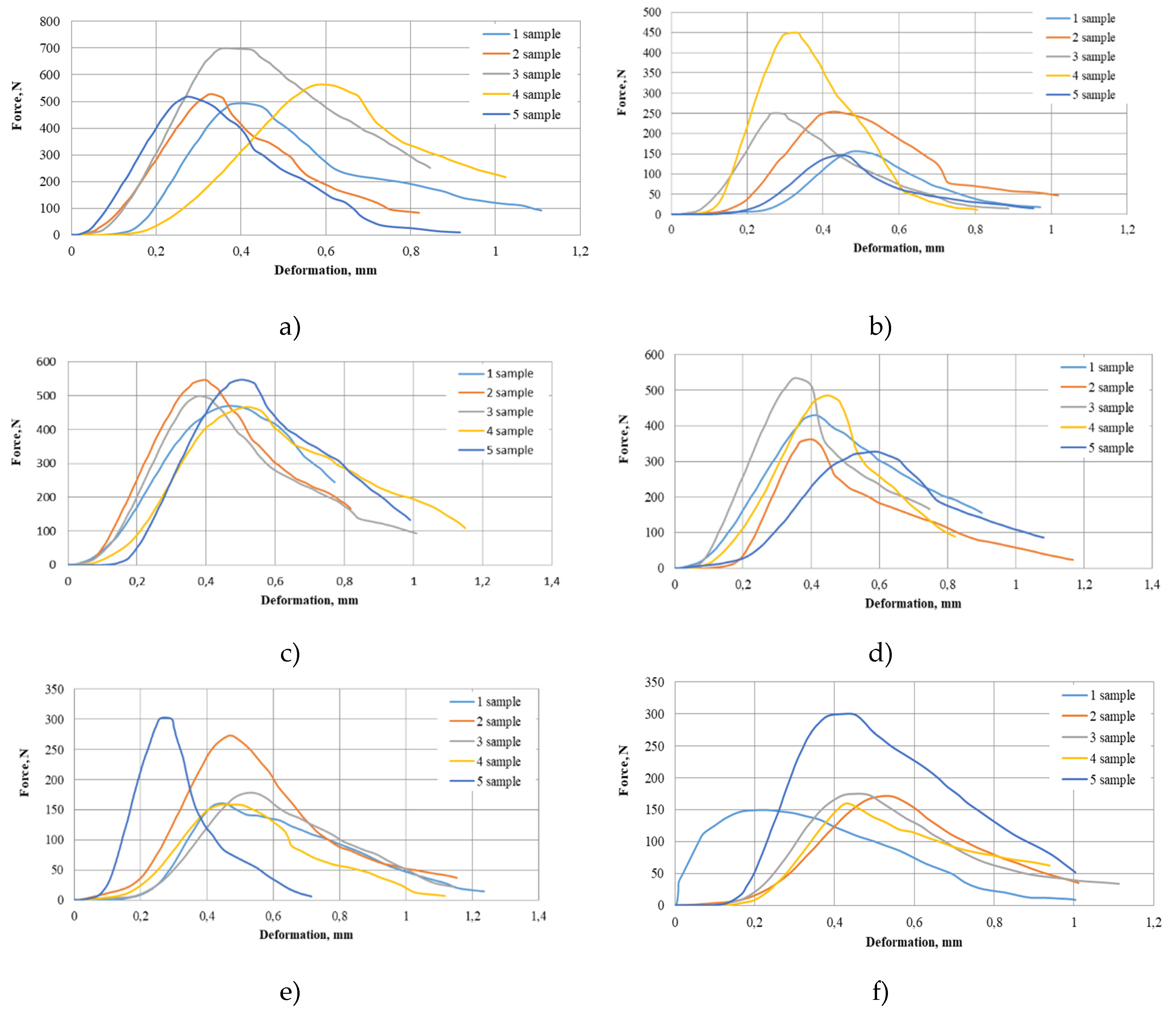 Preprints 99694 g007