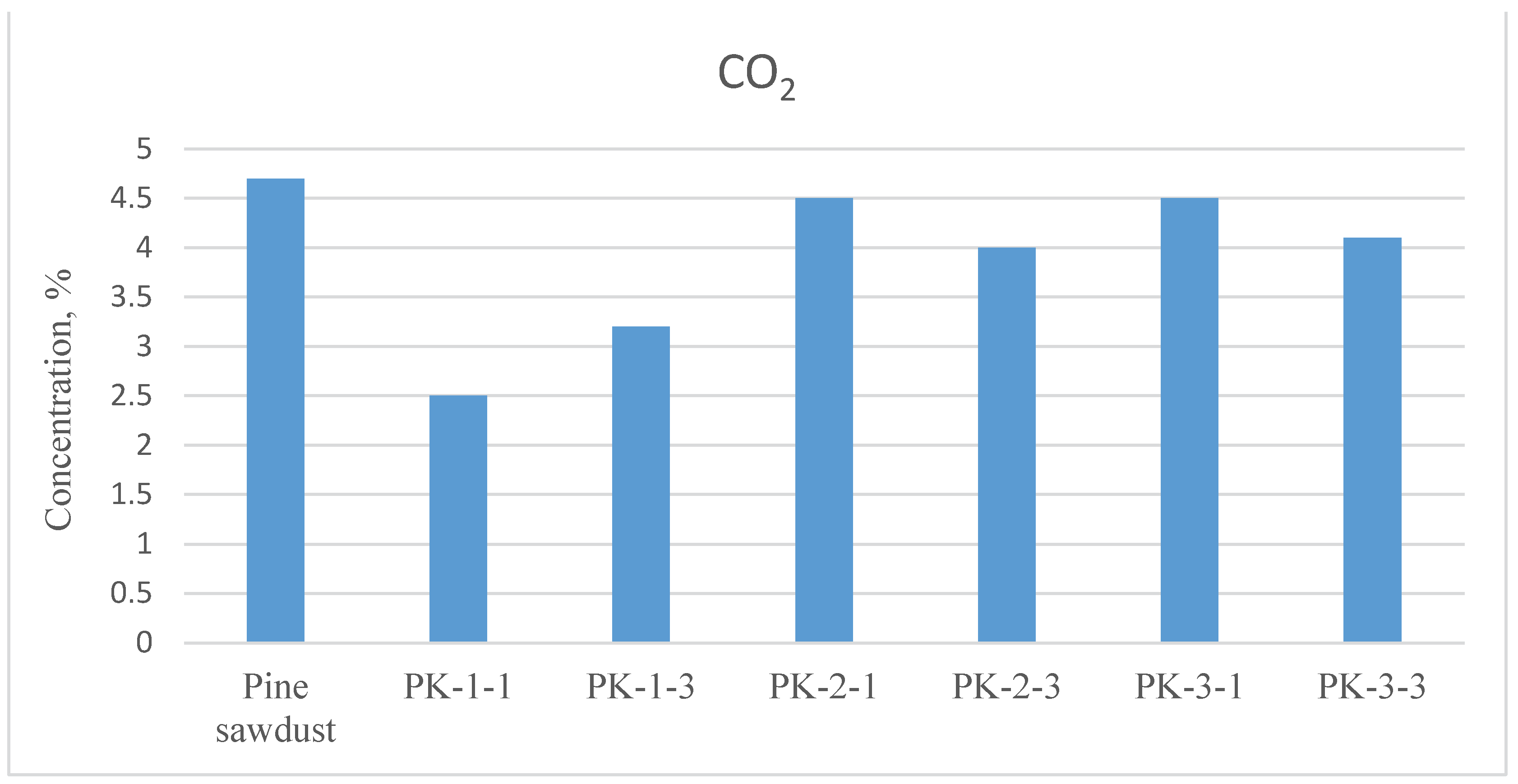 Preprints 99694 g010