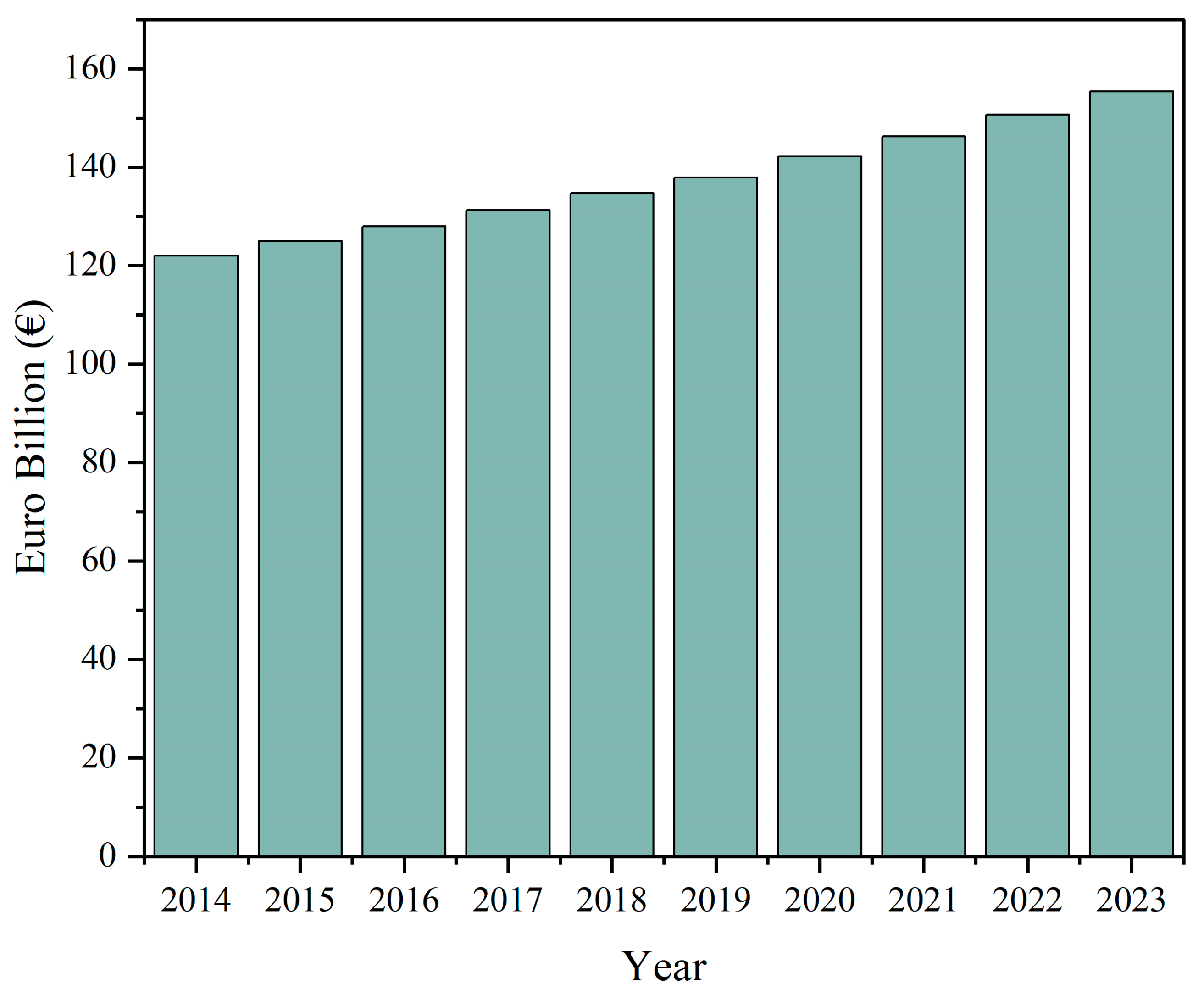 Preprints 87083 g002