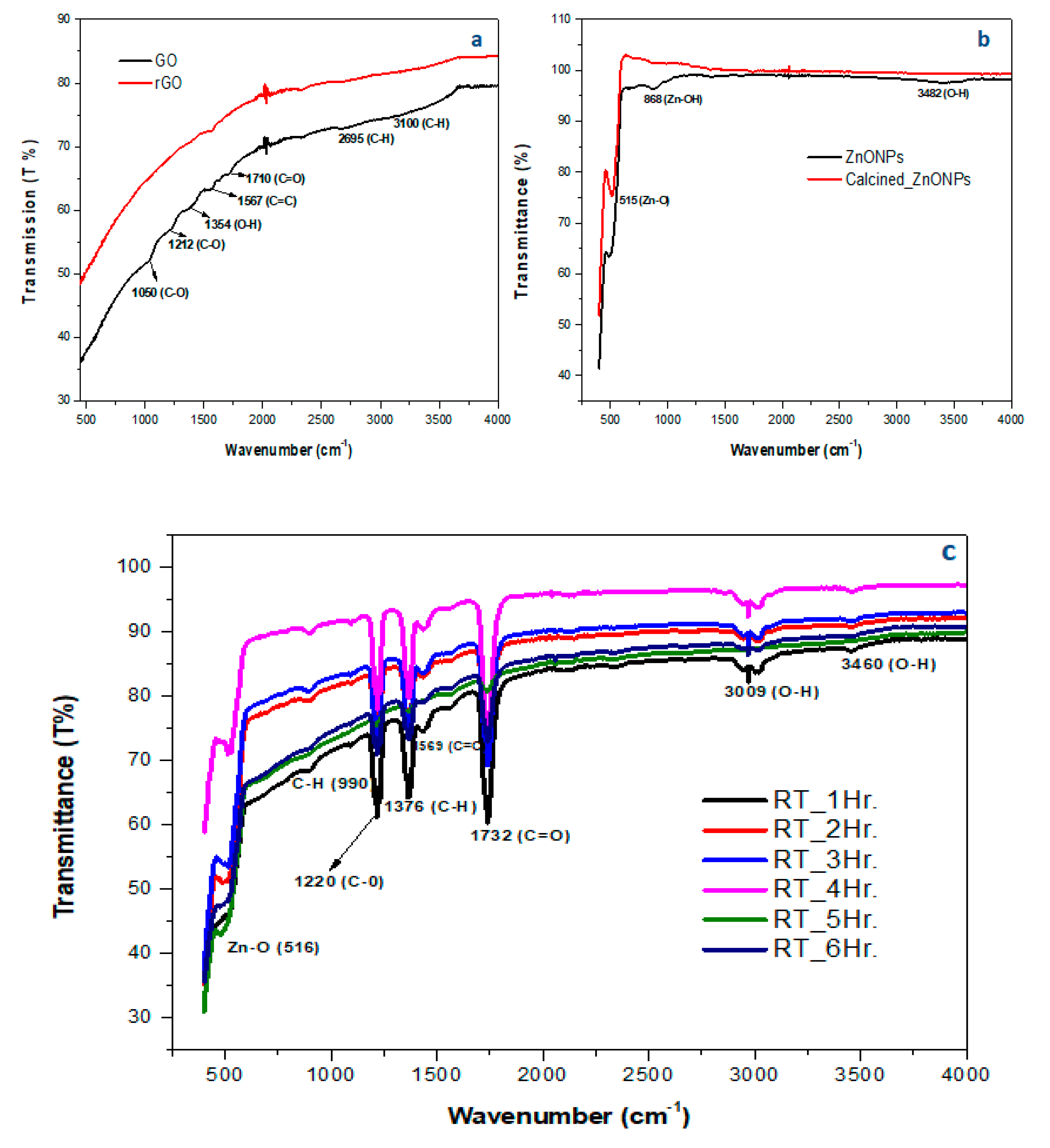 Preprints 112096 g003