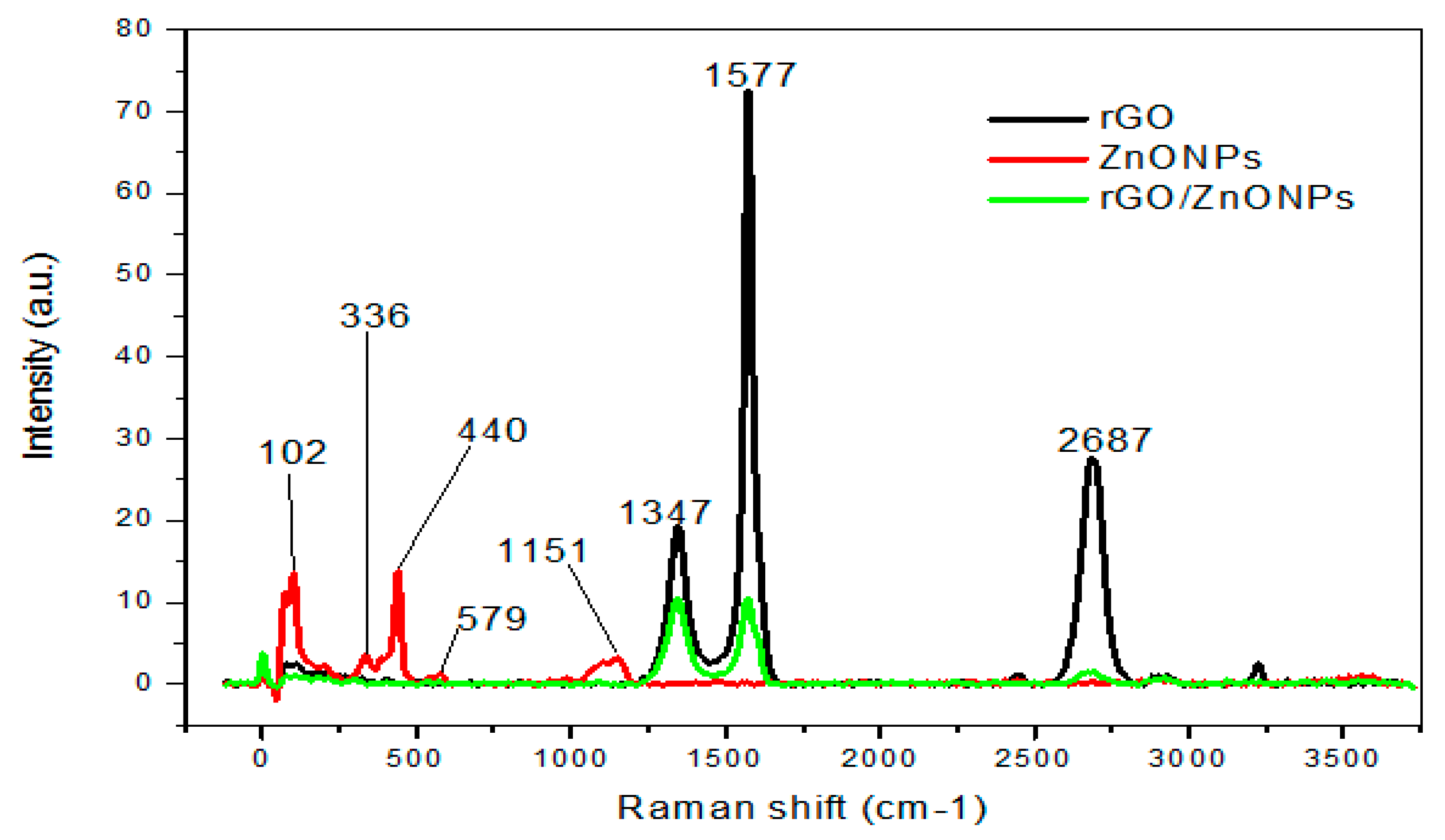 Preprints 112096 g005