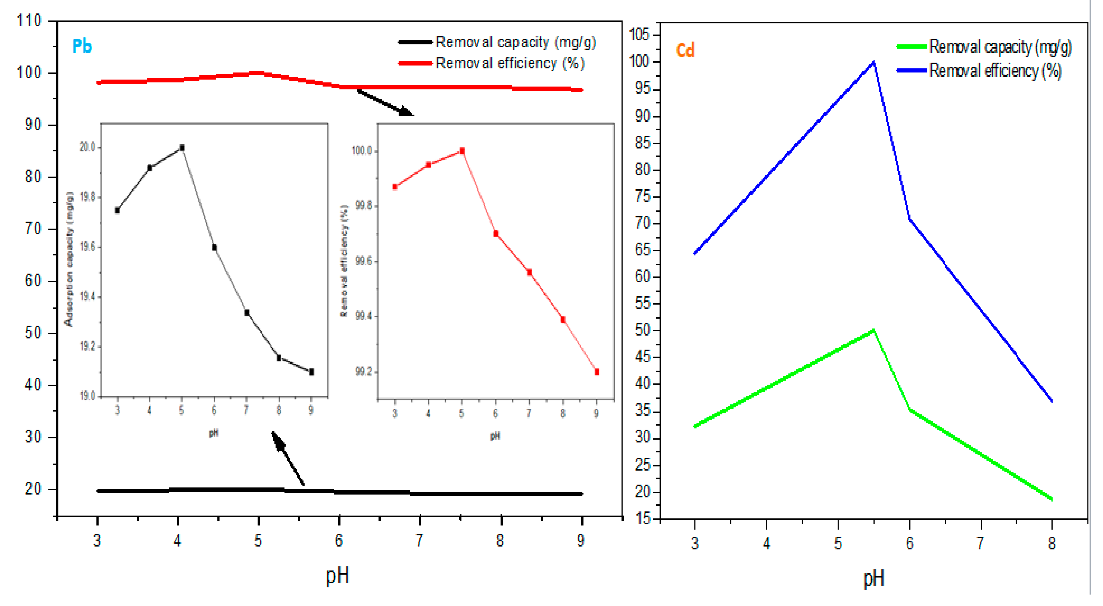 Preprints 112096 g006