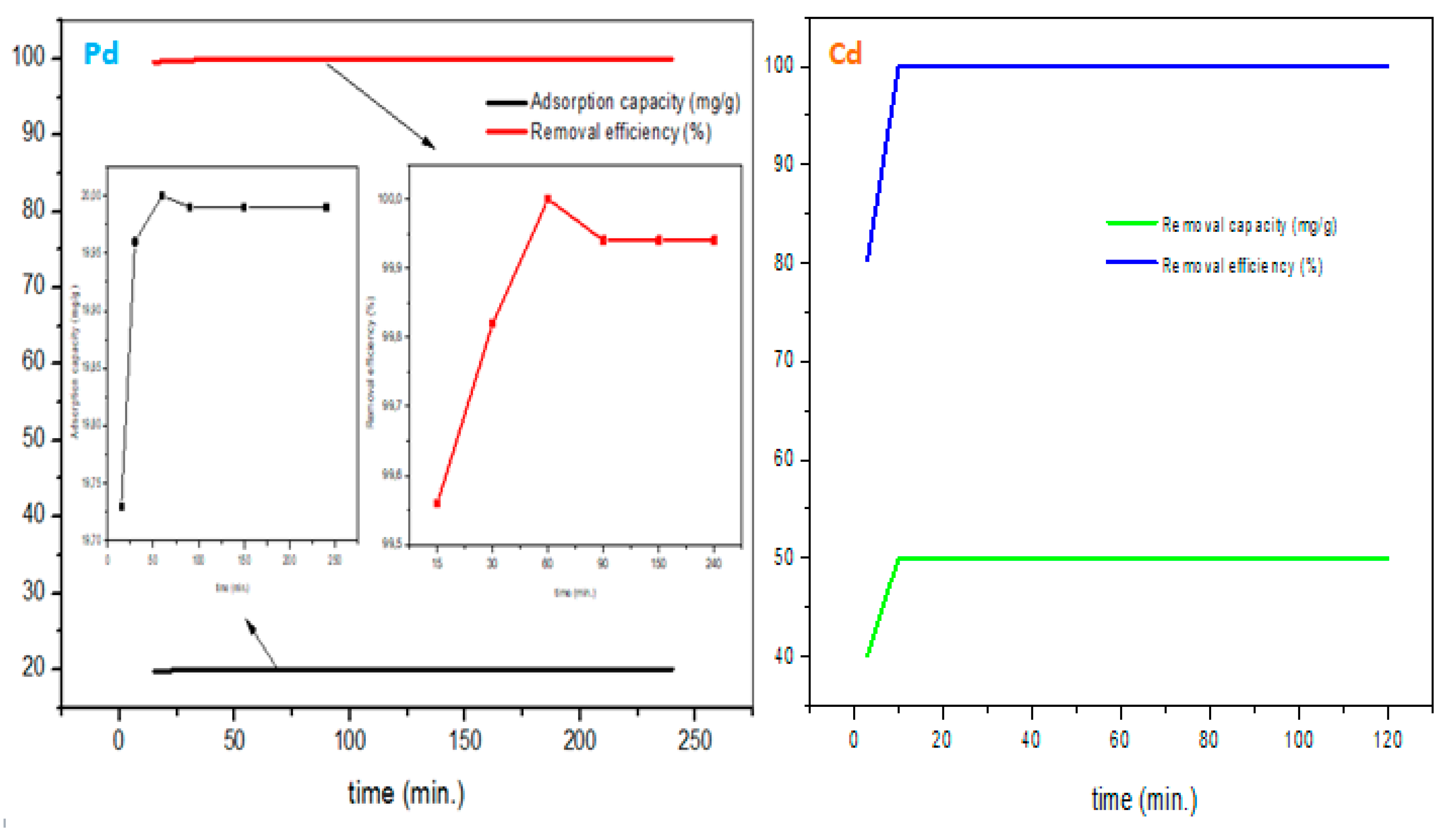 Preprints 112096 g010