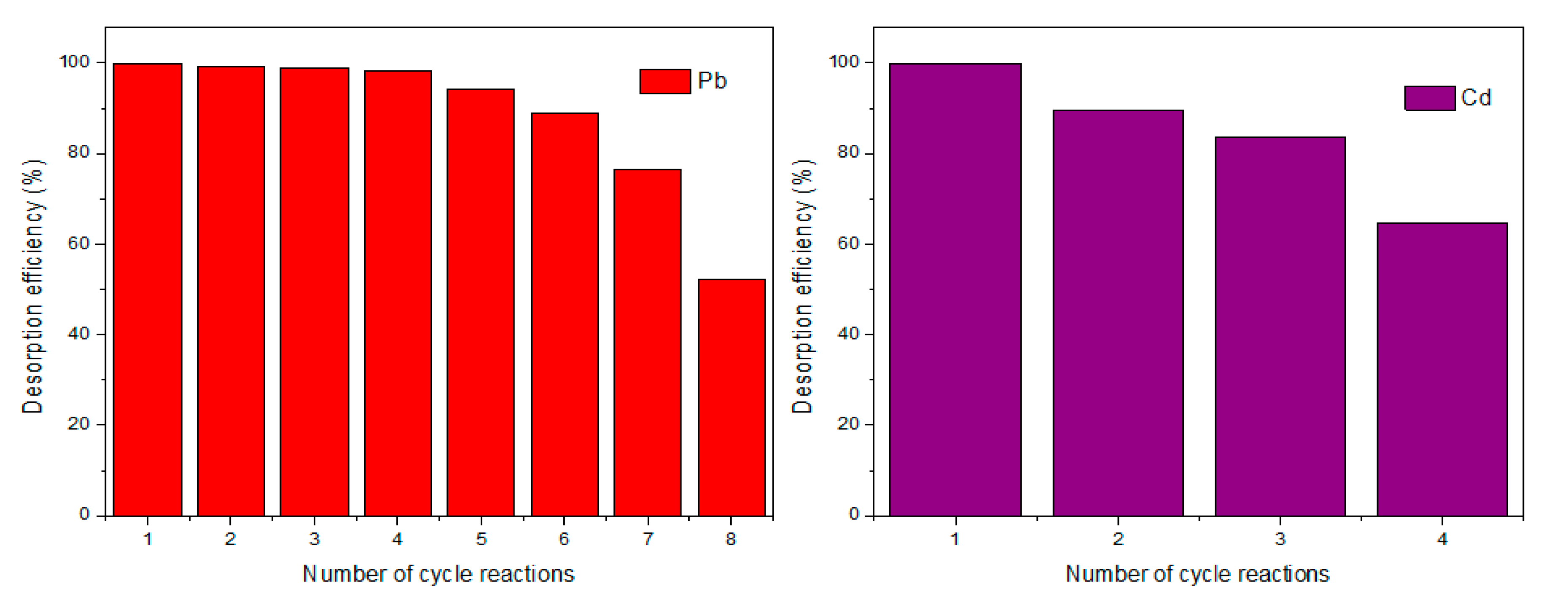 Preprints 112096 g011