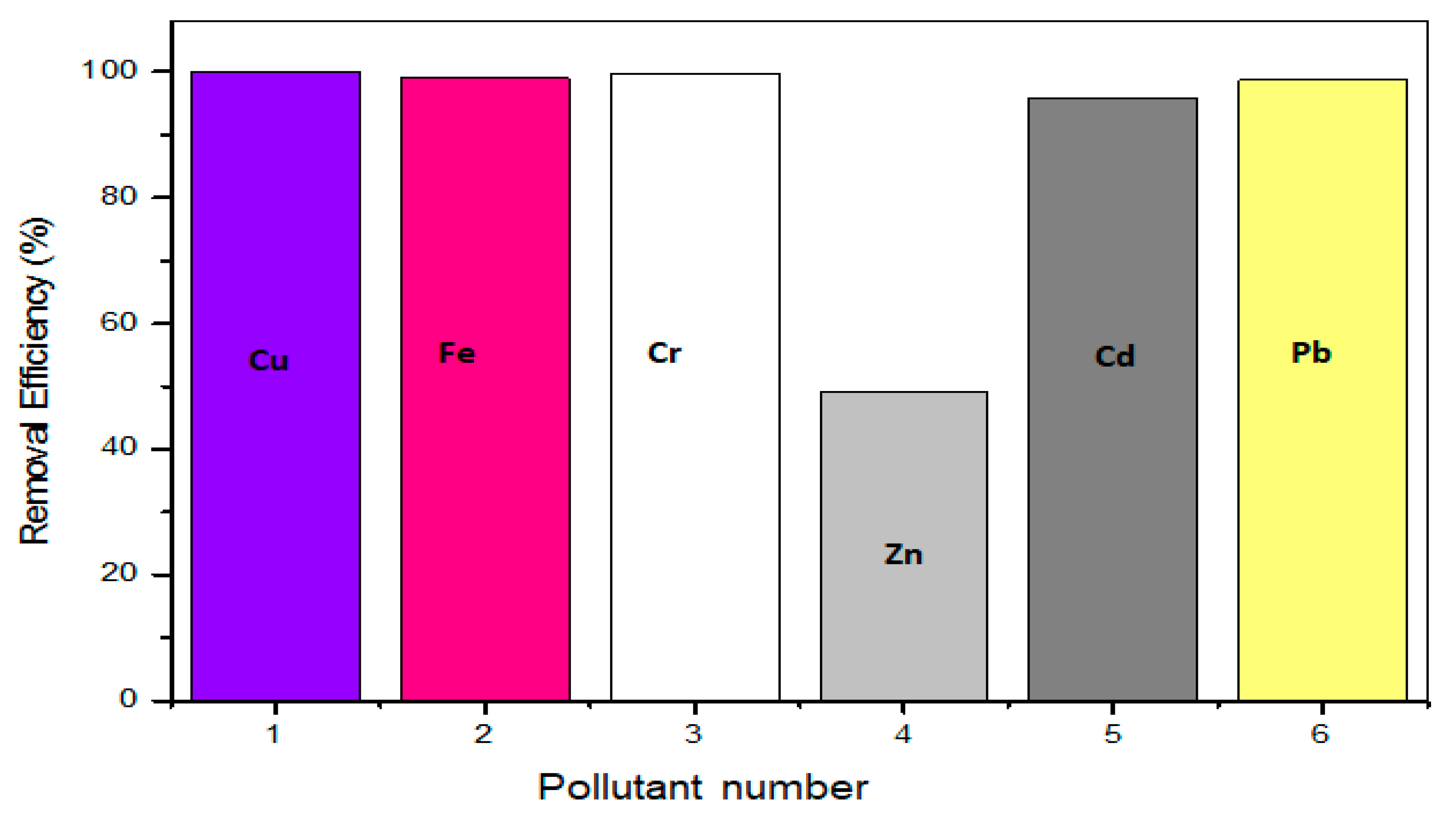 Preprints 112096 g012