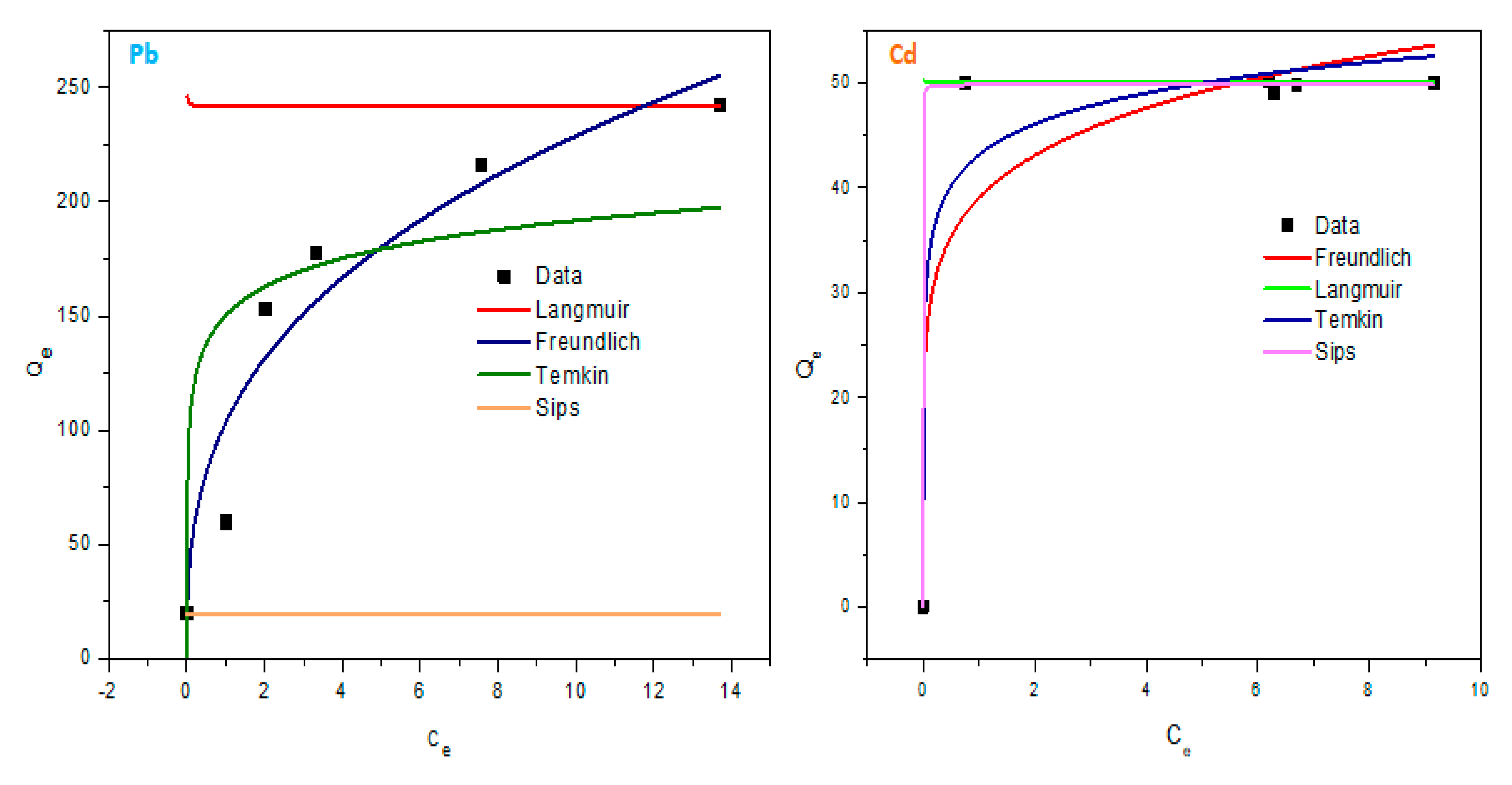 Preprints 112096 g013