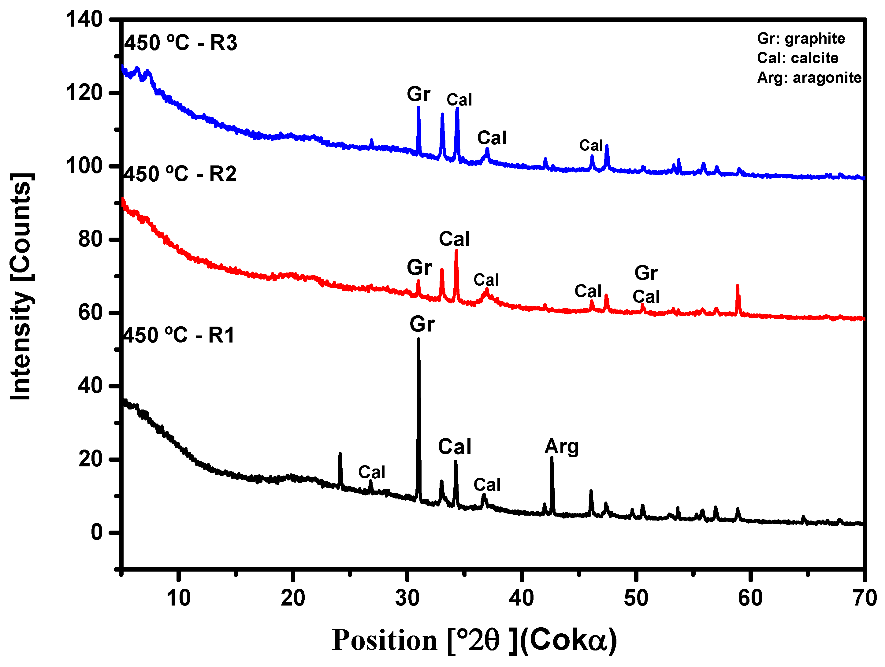 Preprints 121692 g009