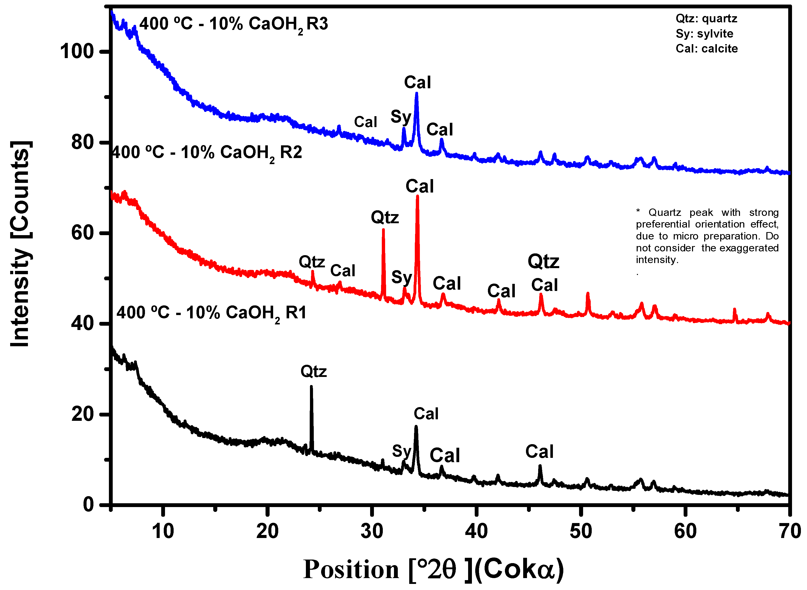 Preprints 121692 g010