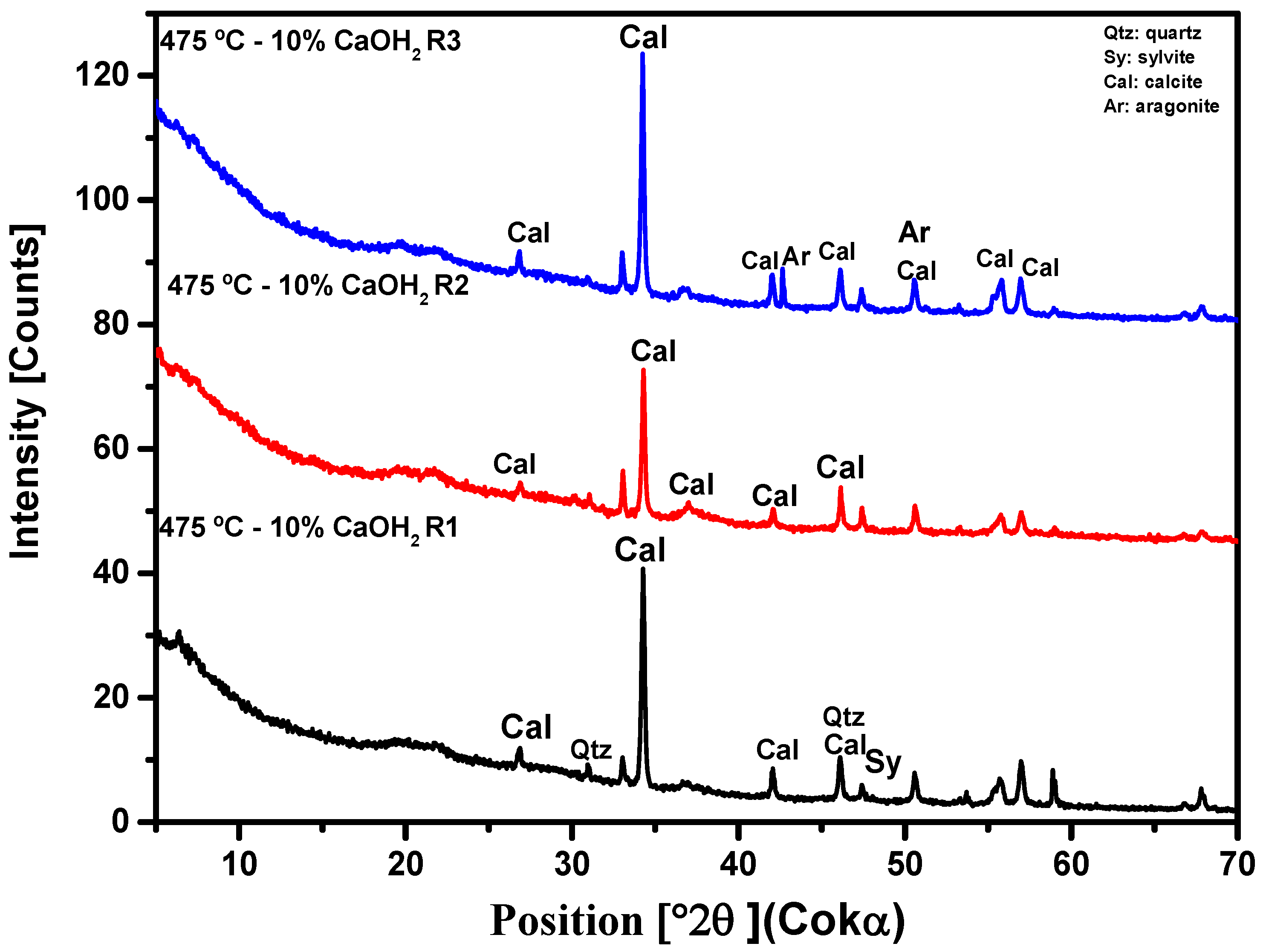 Preprints 121692 g011