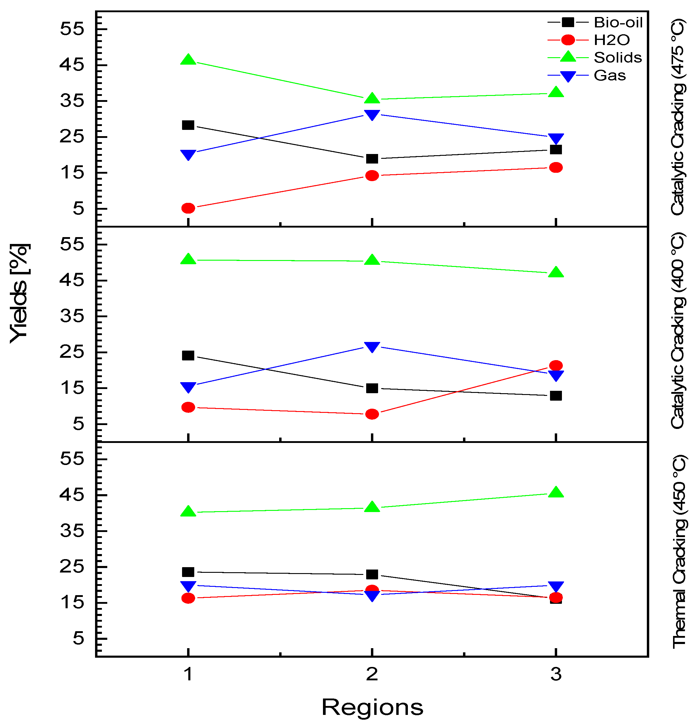 Preprints 121692 g013