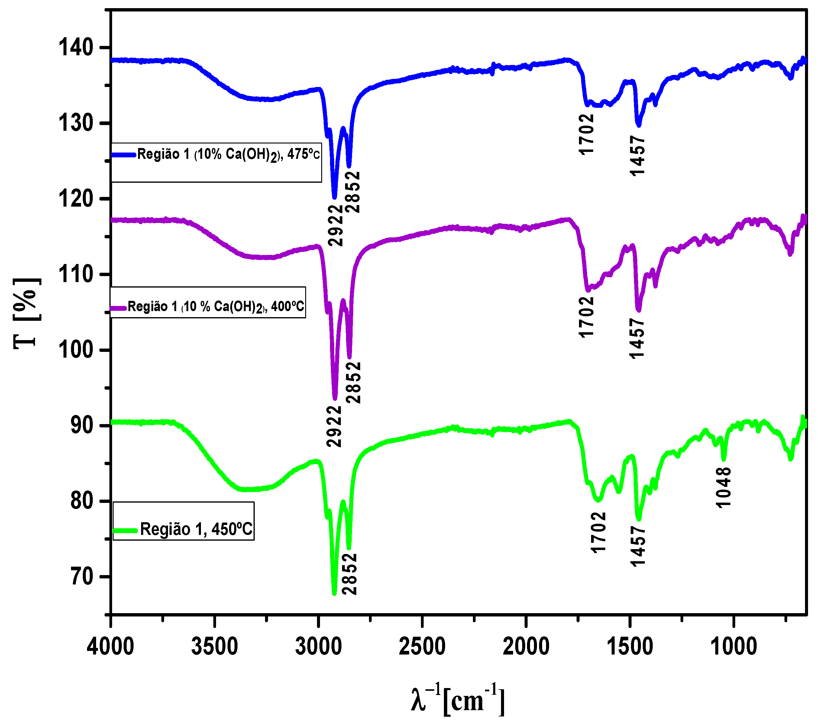 Preprints 121692 g014