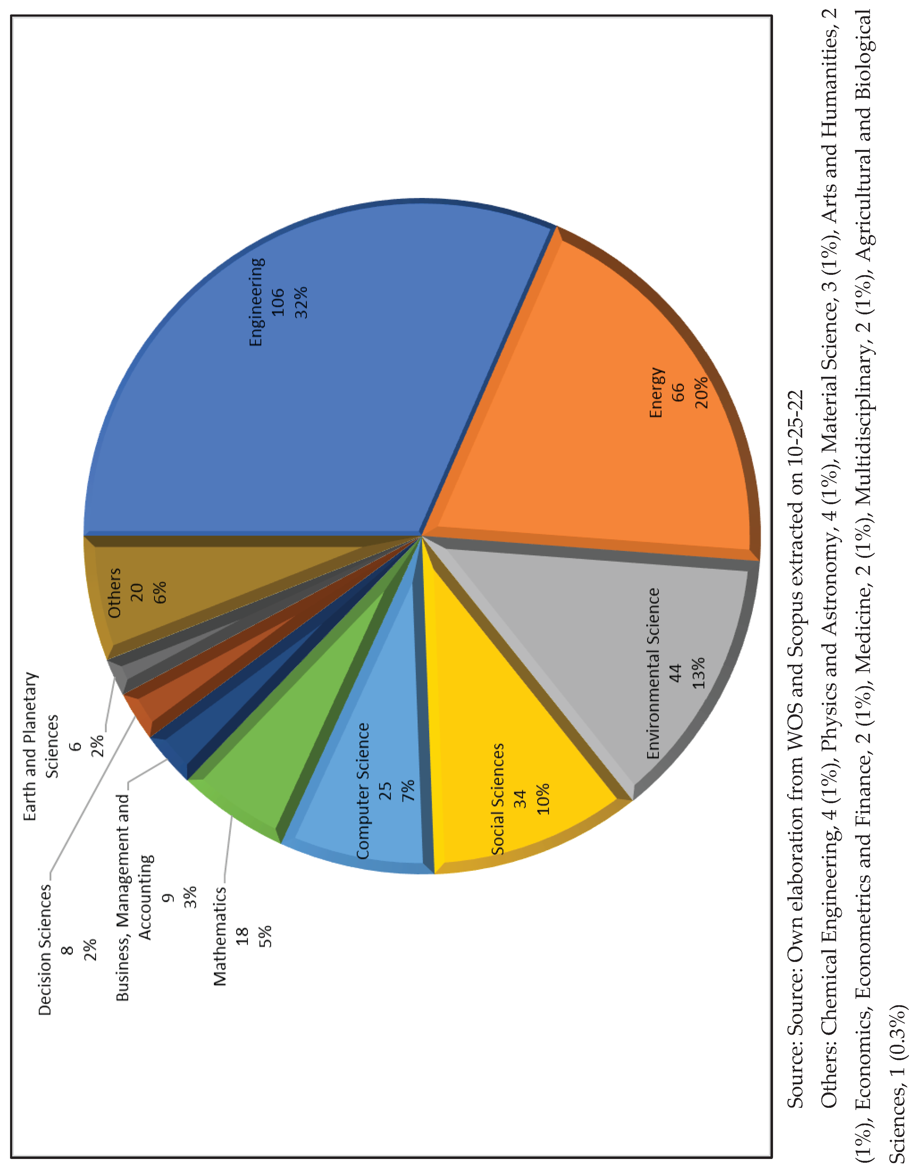 Preprints 93371 ch002