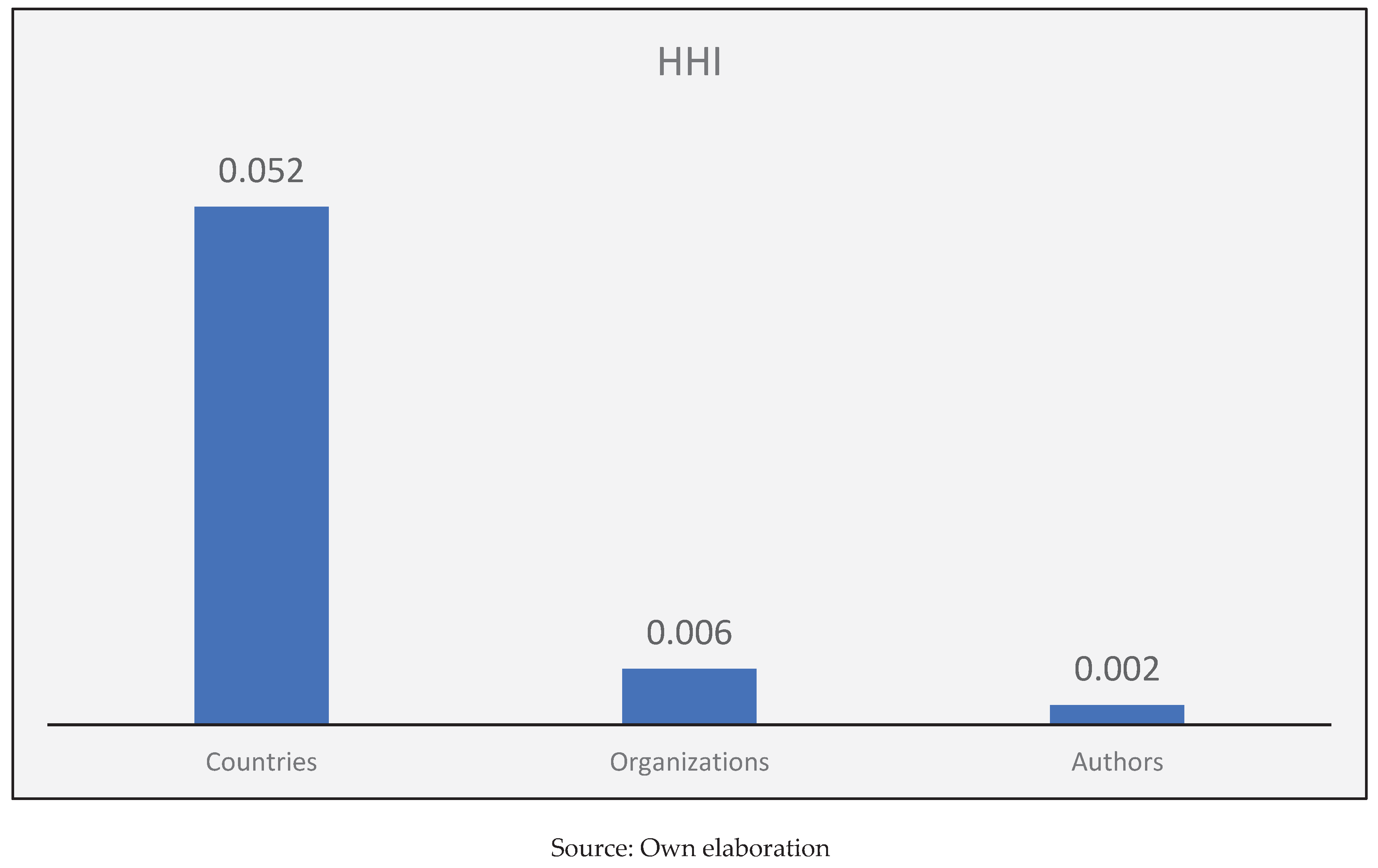 Preprints 93371 ch005