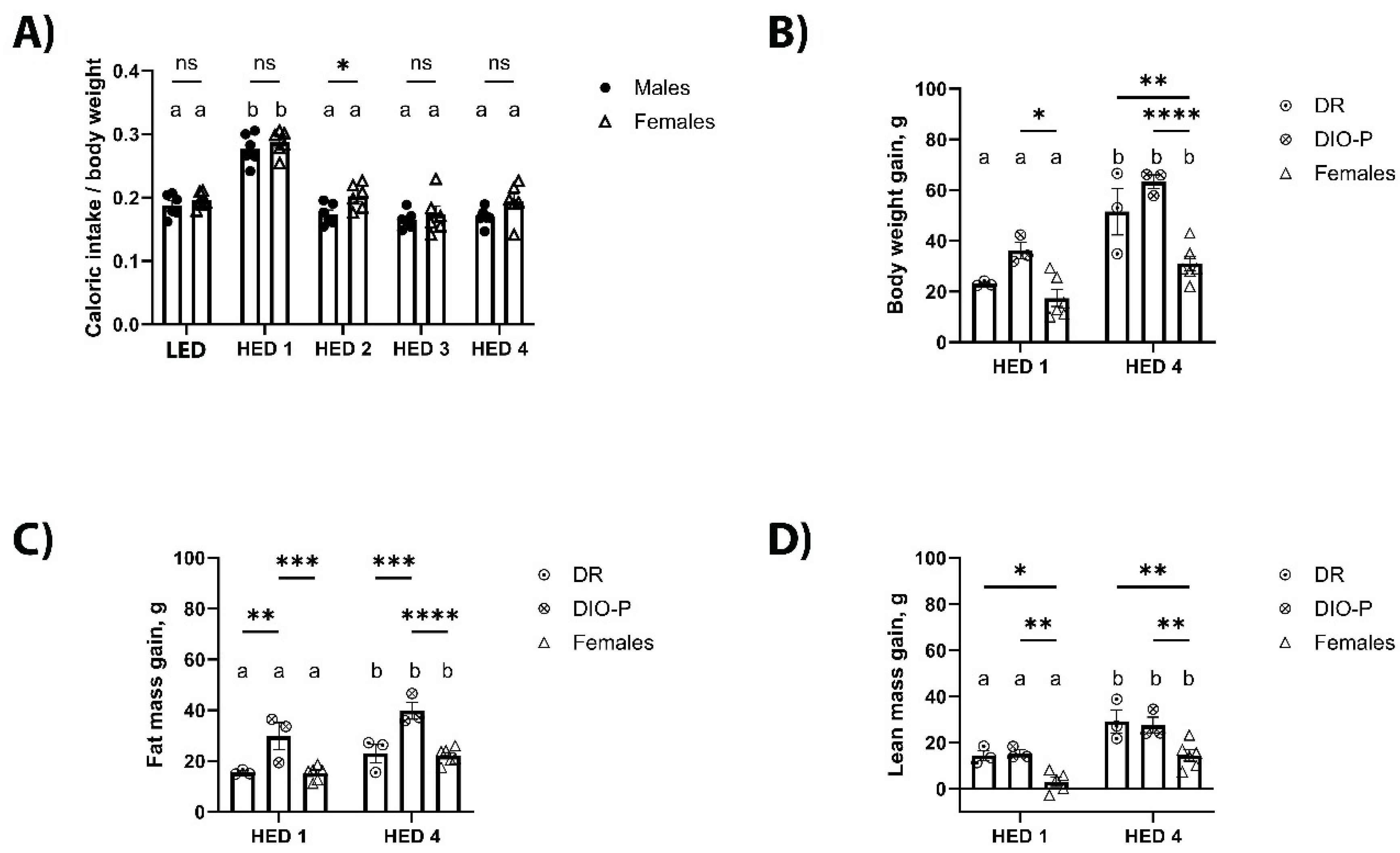 Preprints 120019 g001