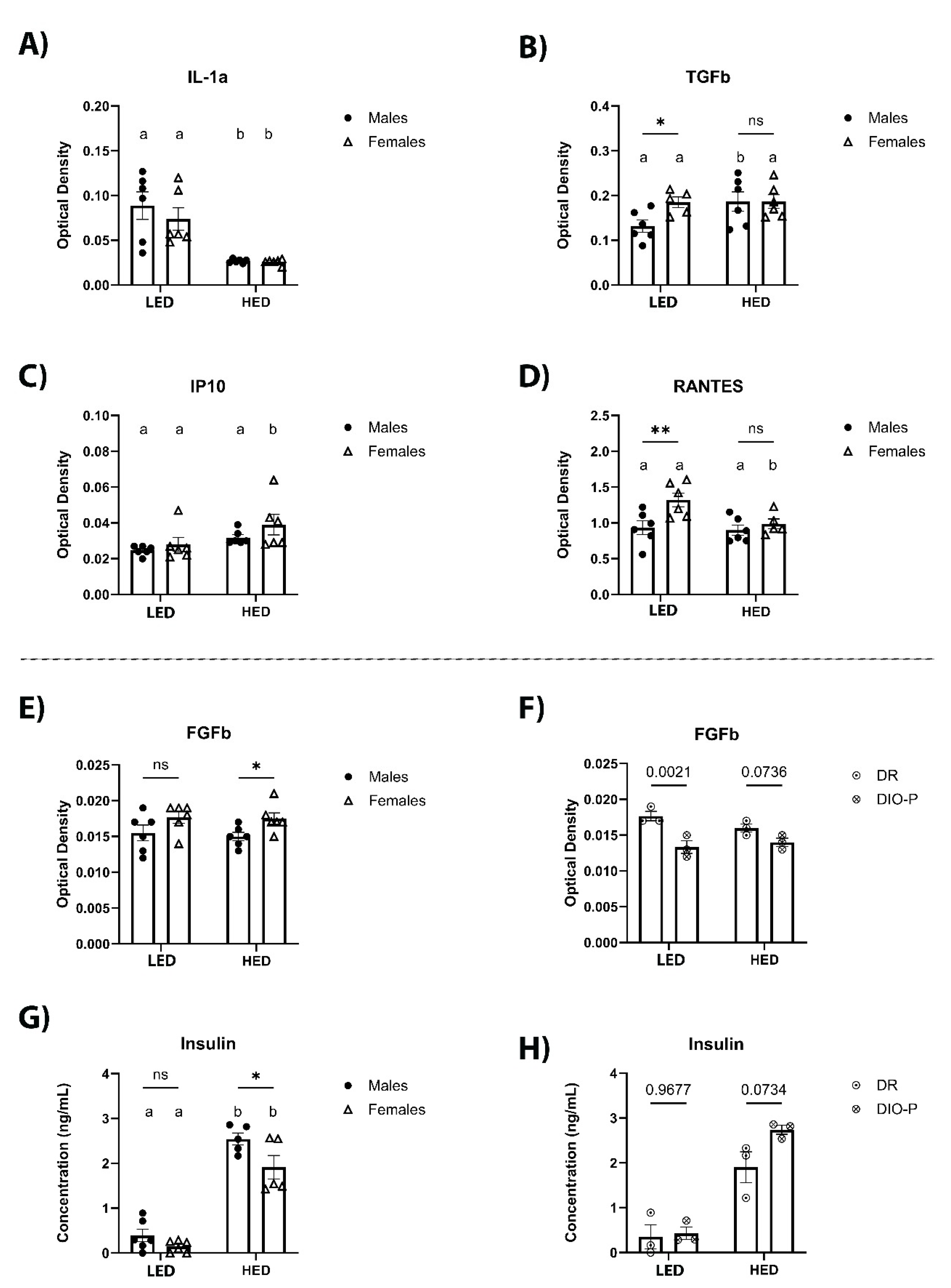 Preprints 120019 g004