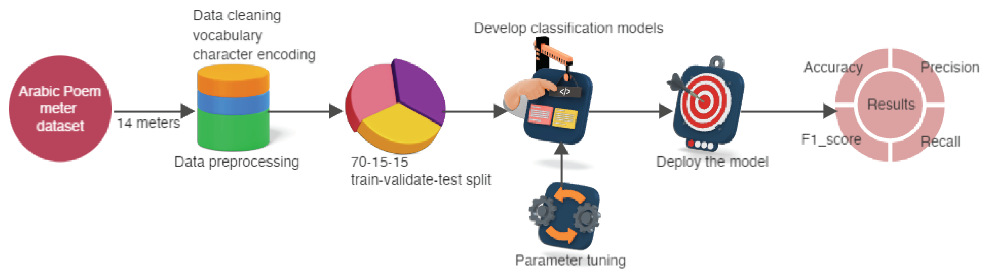 Preprints 100457 g001