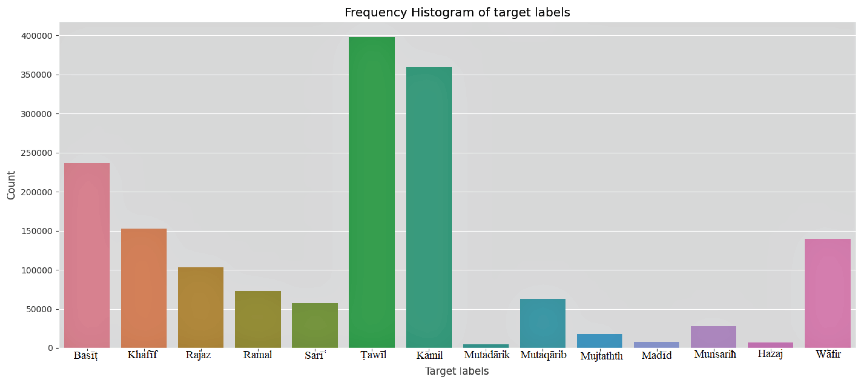 Preprints 100457 g002