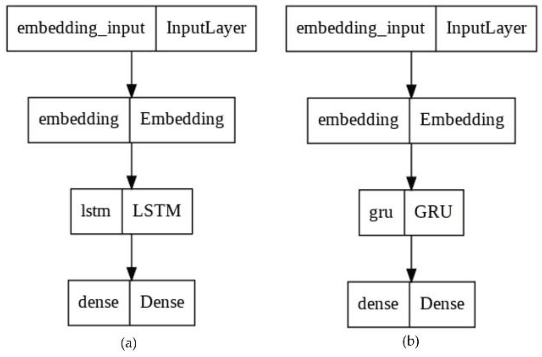 Preprints 100457 g003