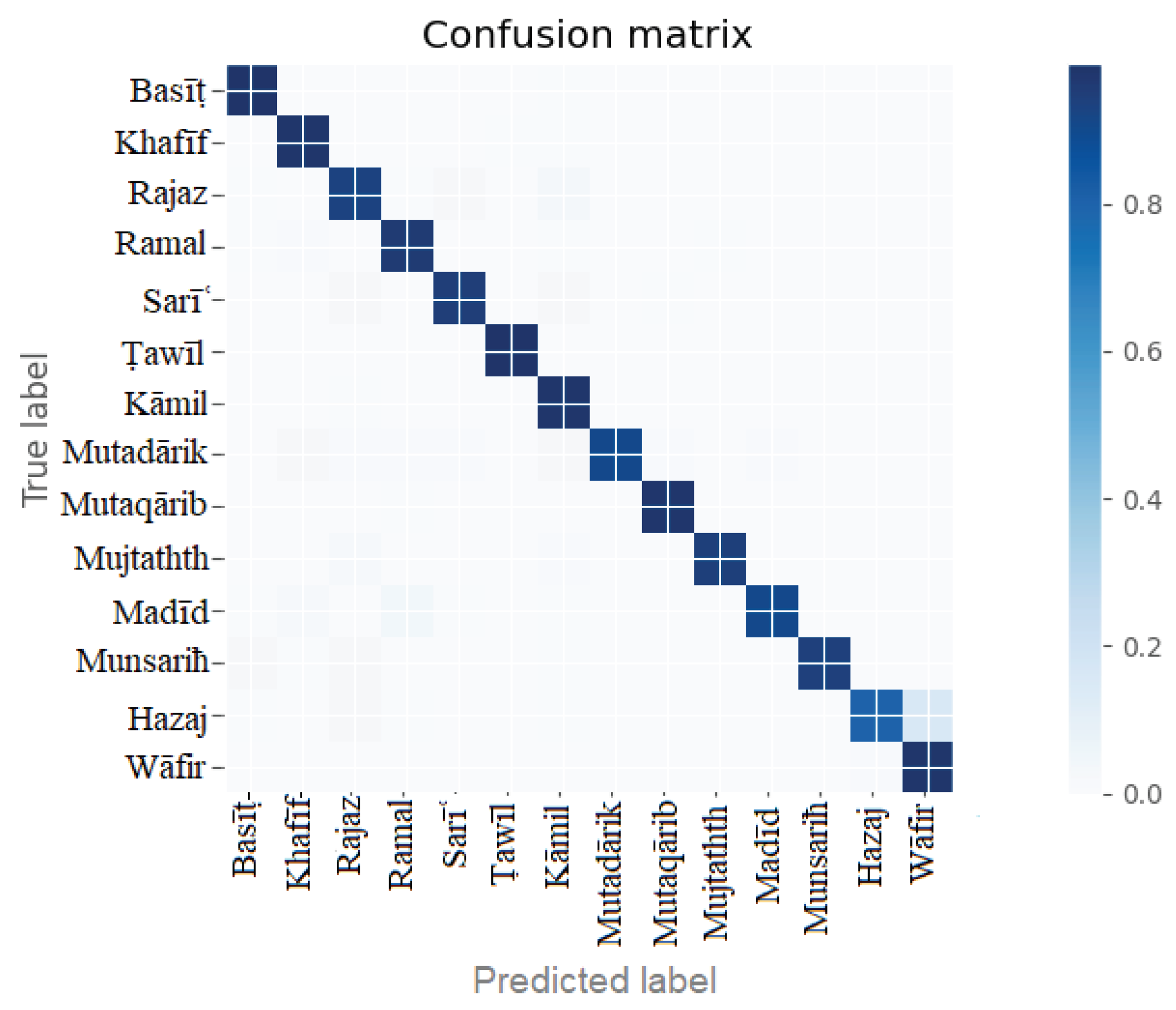 Preprints 100457 g009