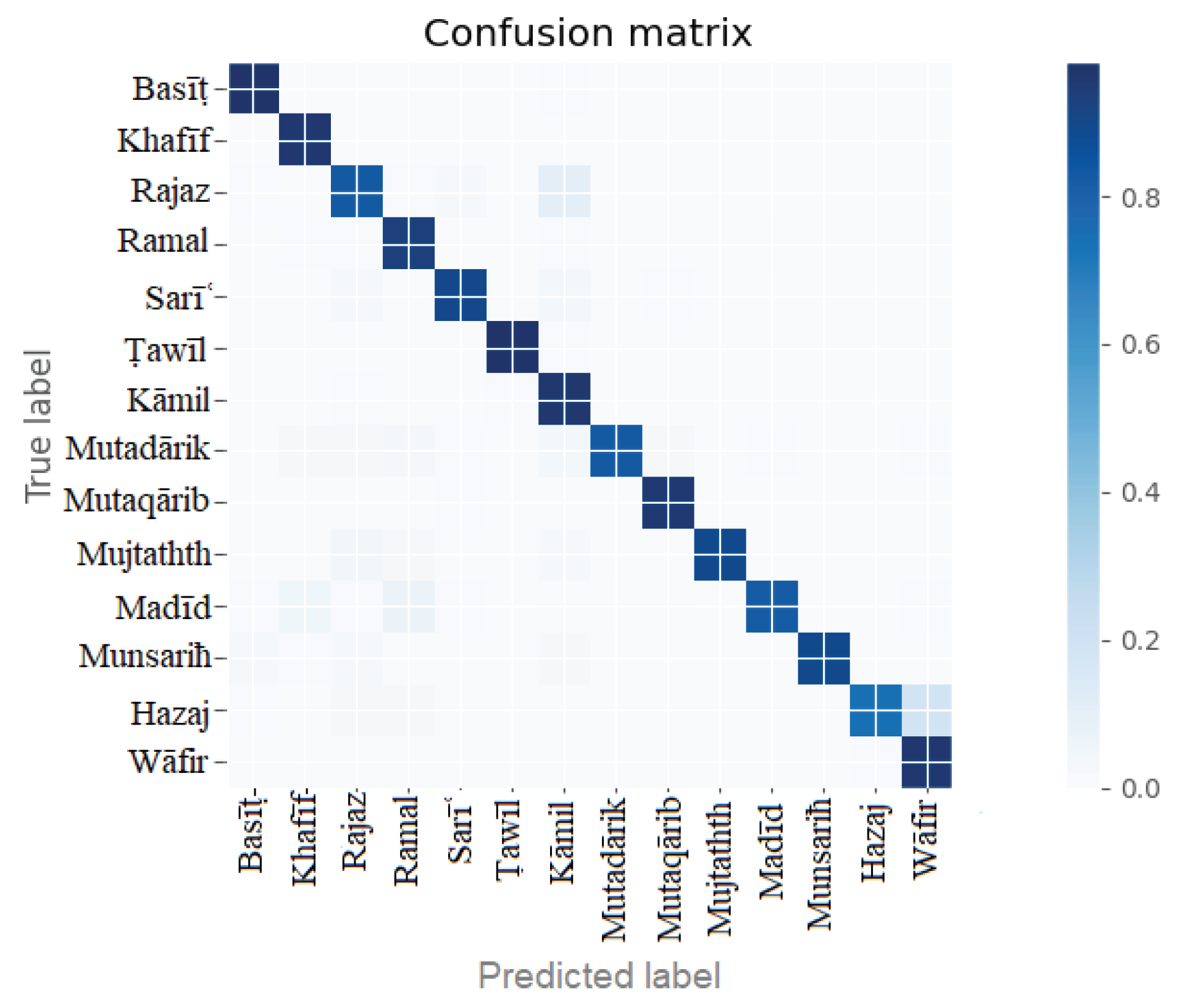 Preprints 100457 g011