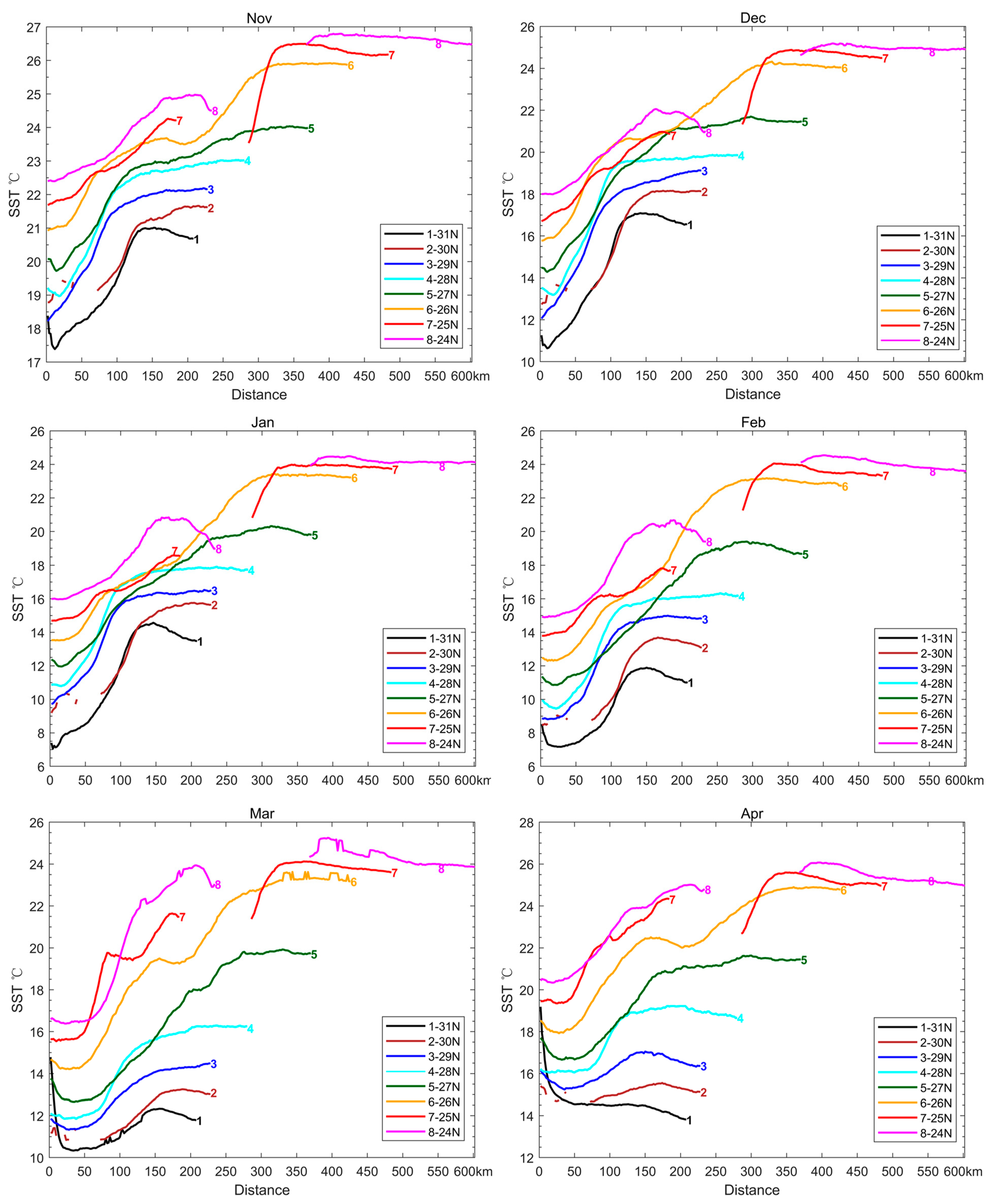 Preprints 67187 g007