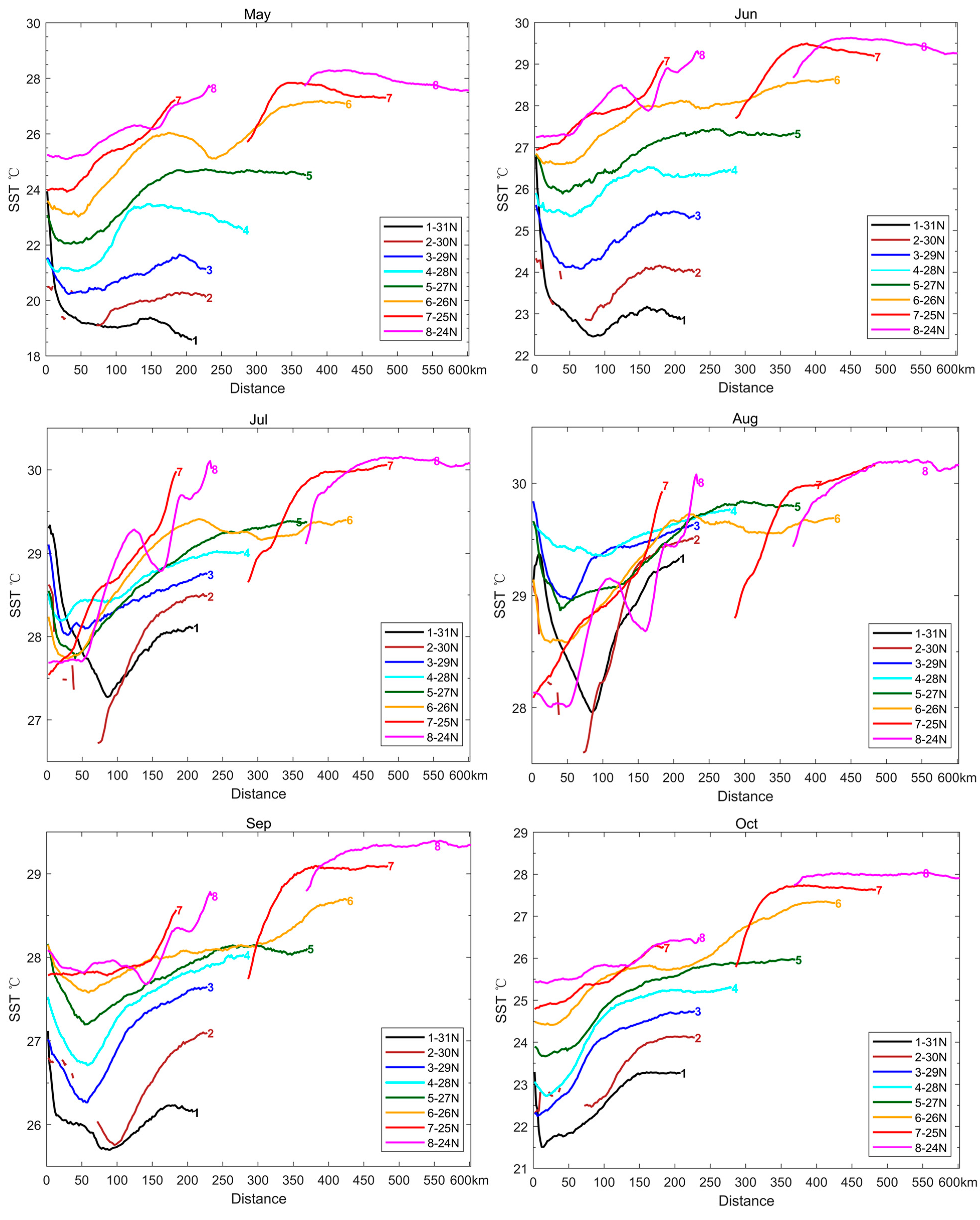 Preprints 67187 g008