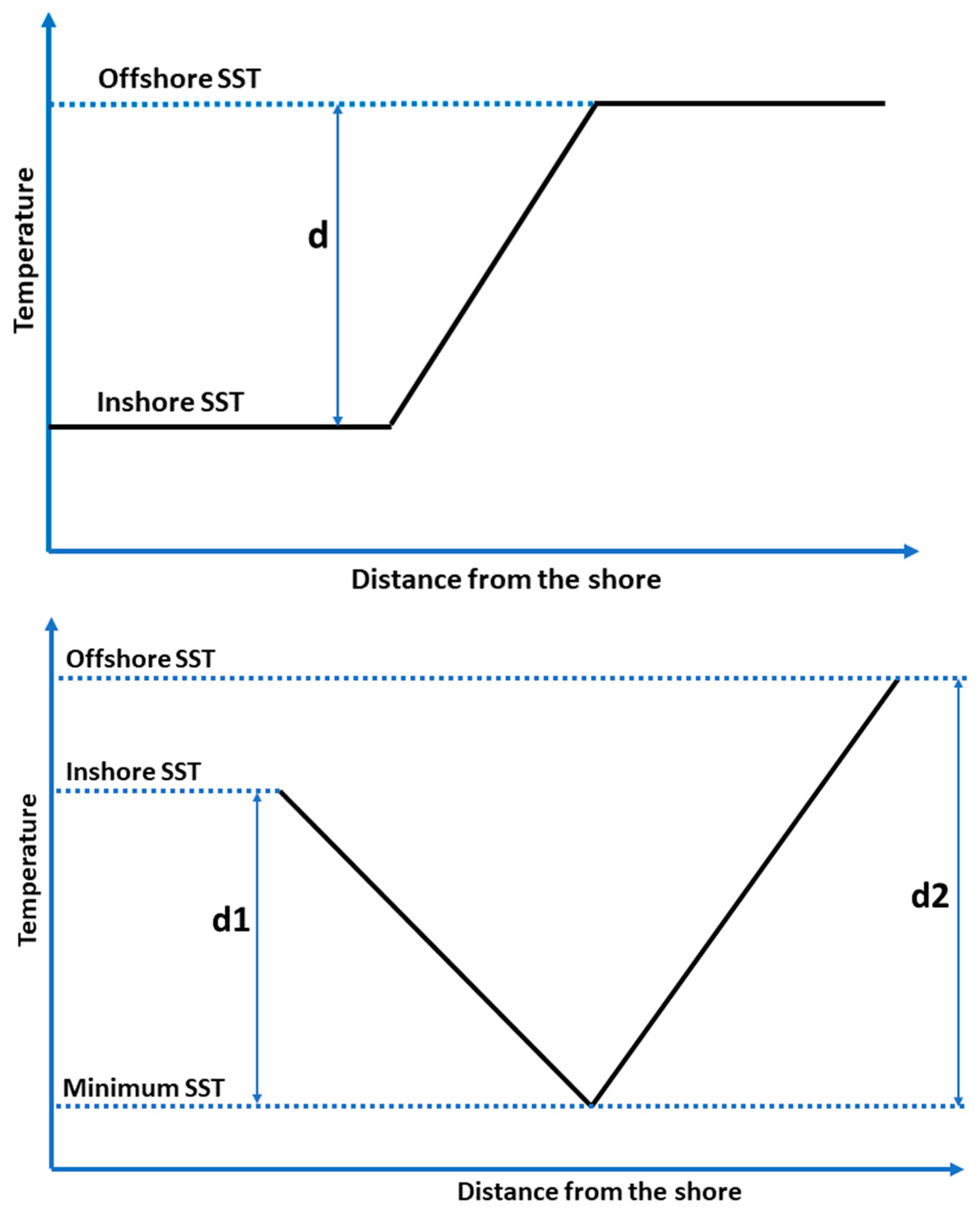 Preprints 67187 g009