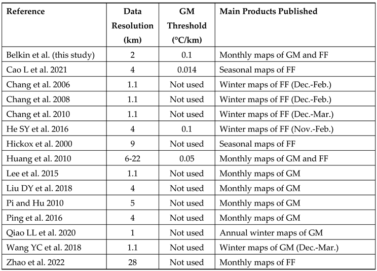 Preprints 67187 i006