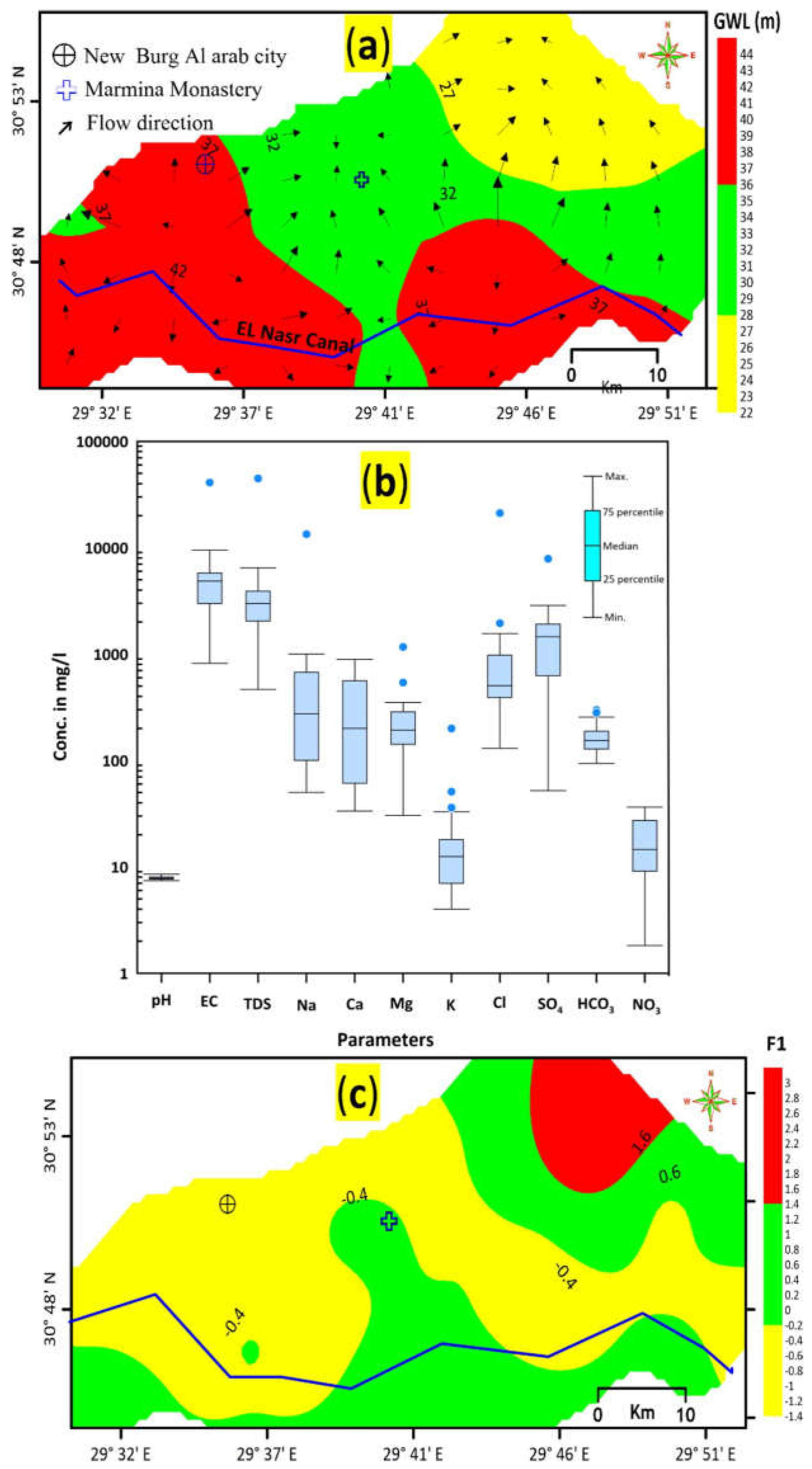 Preprints 117974 g004