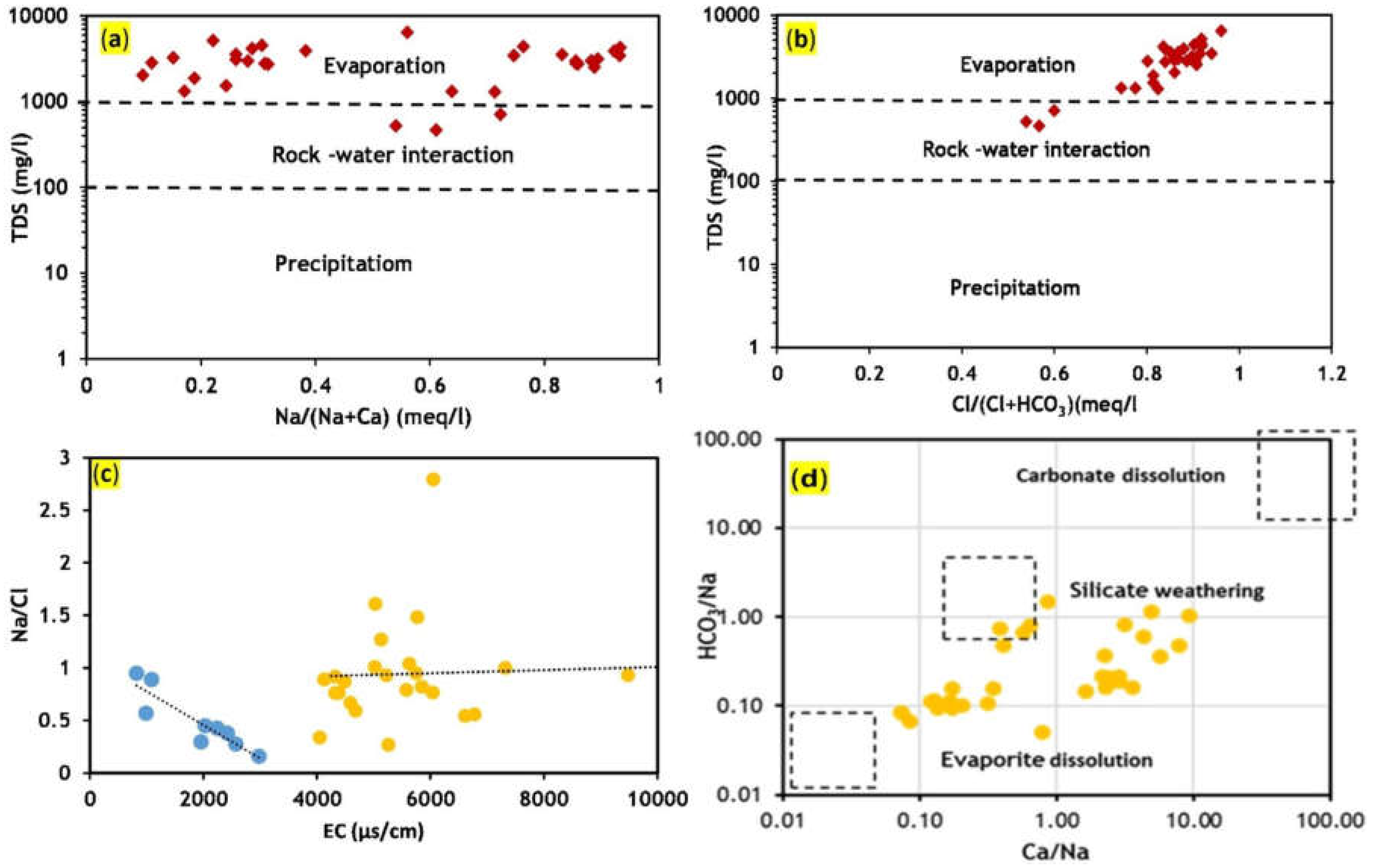 Preprints 117974 g007