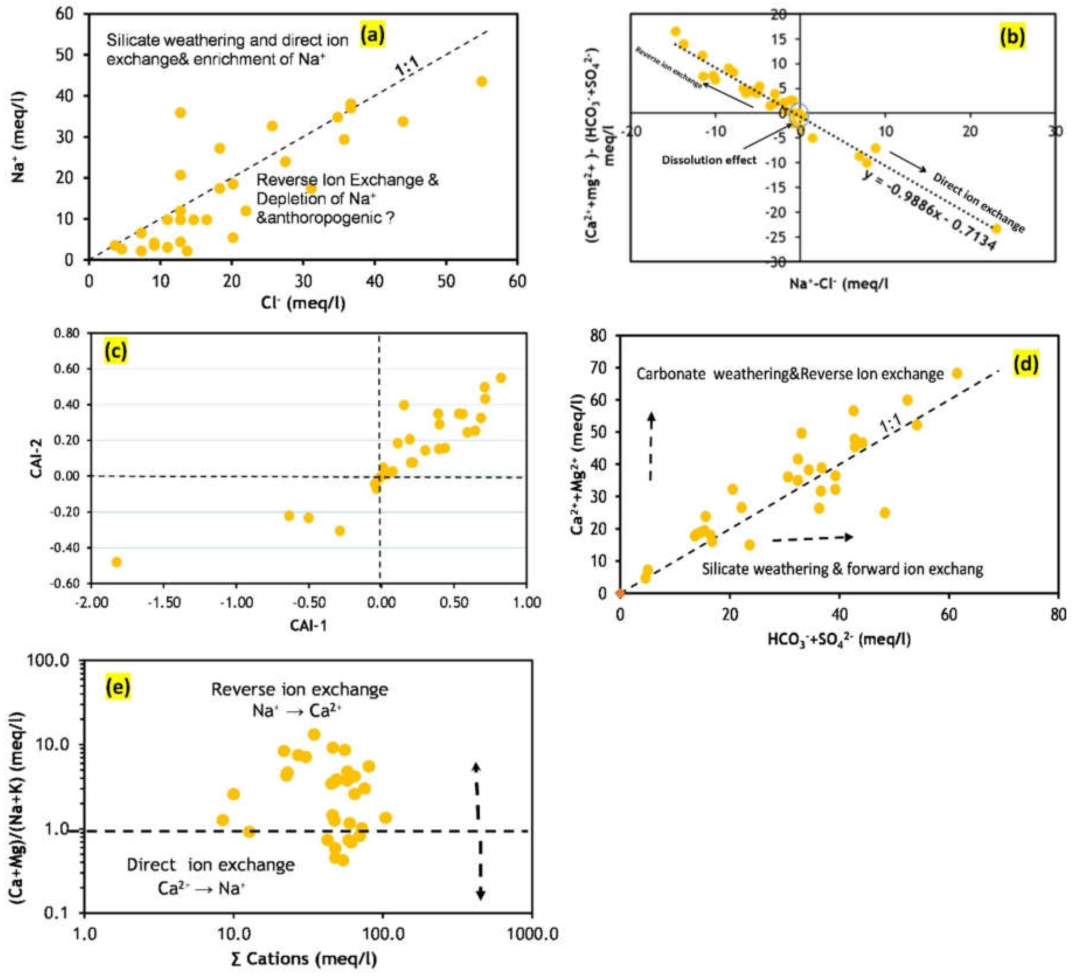 Preprints 117974 g008