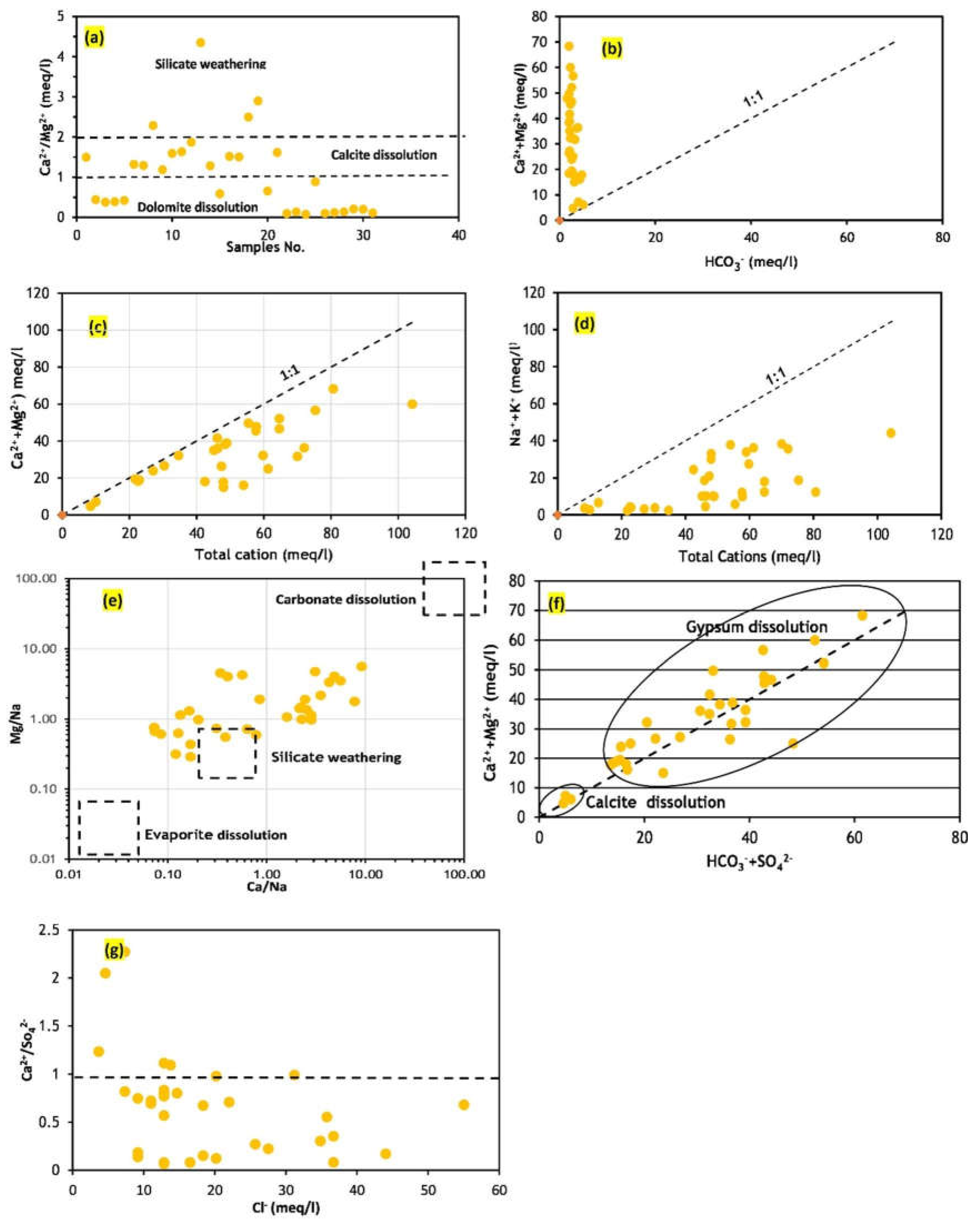 Preprints 117974 g009