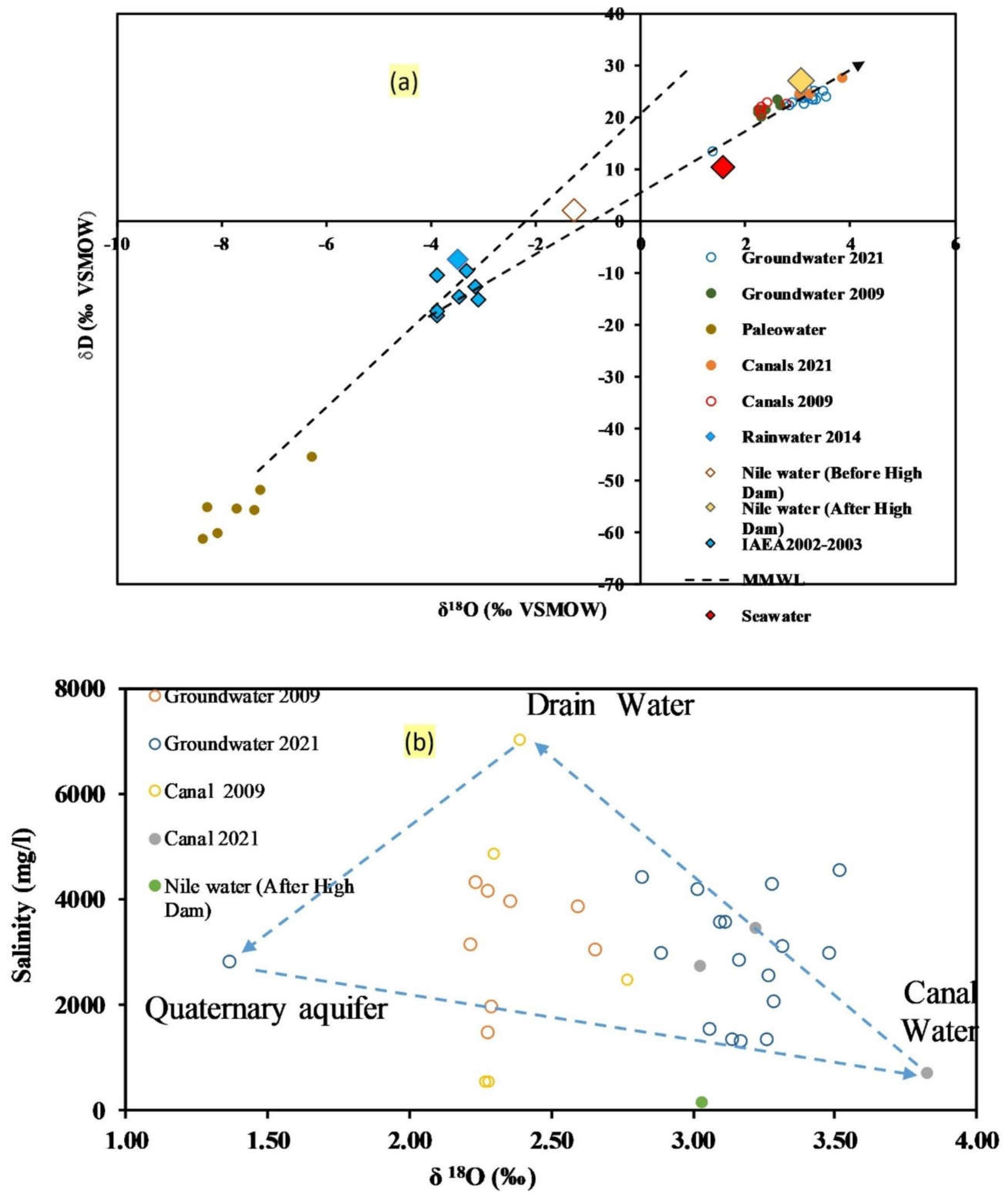 Preprints 117974 g010