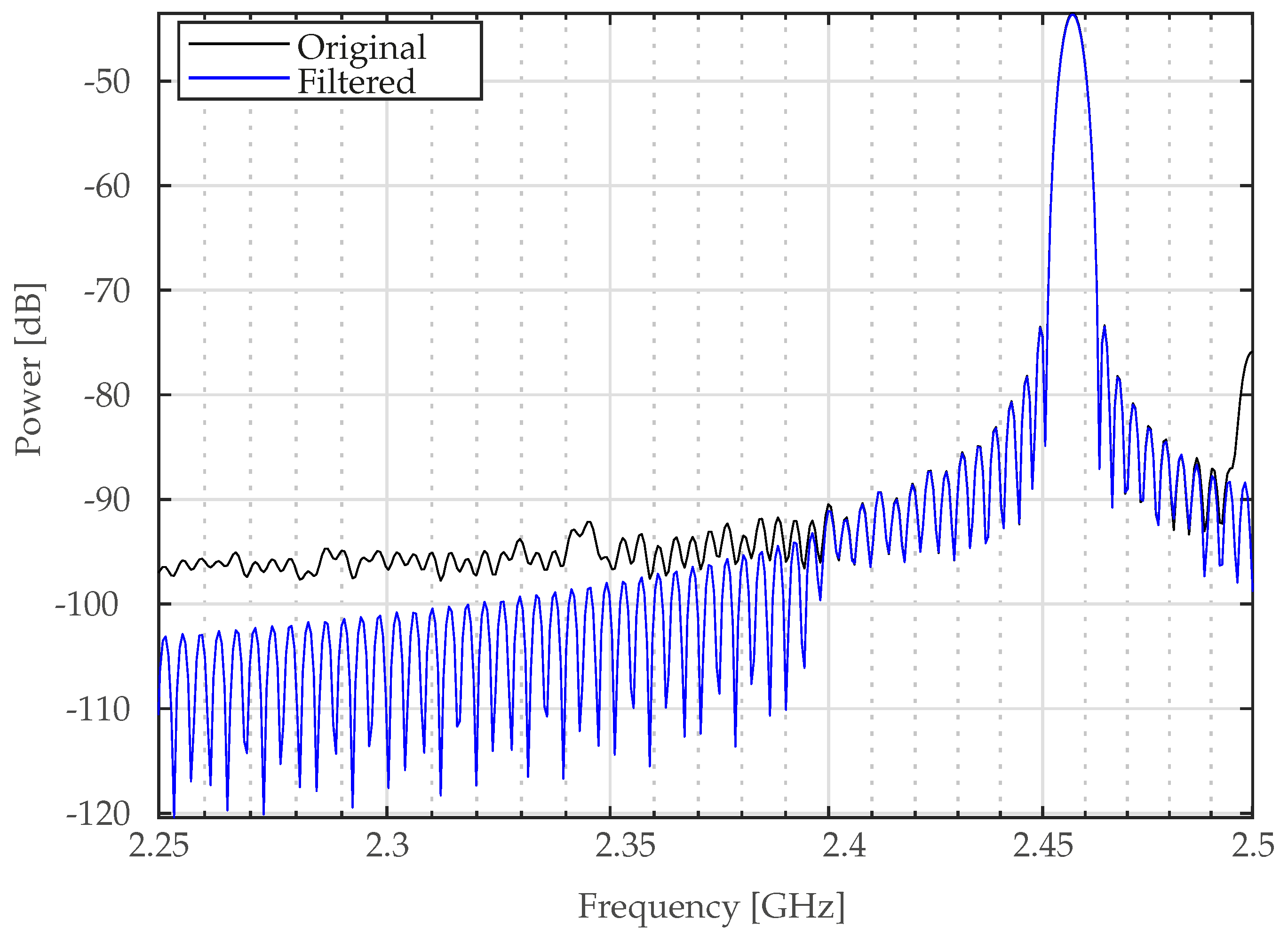 Preprints 97514 g002