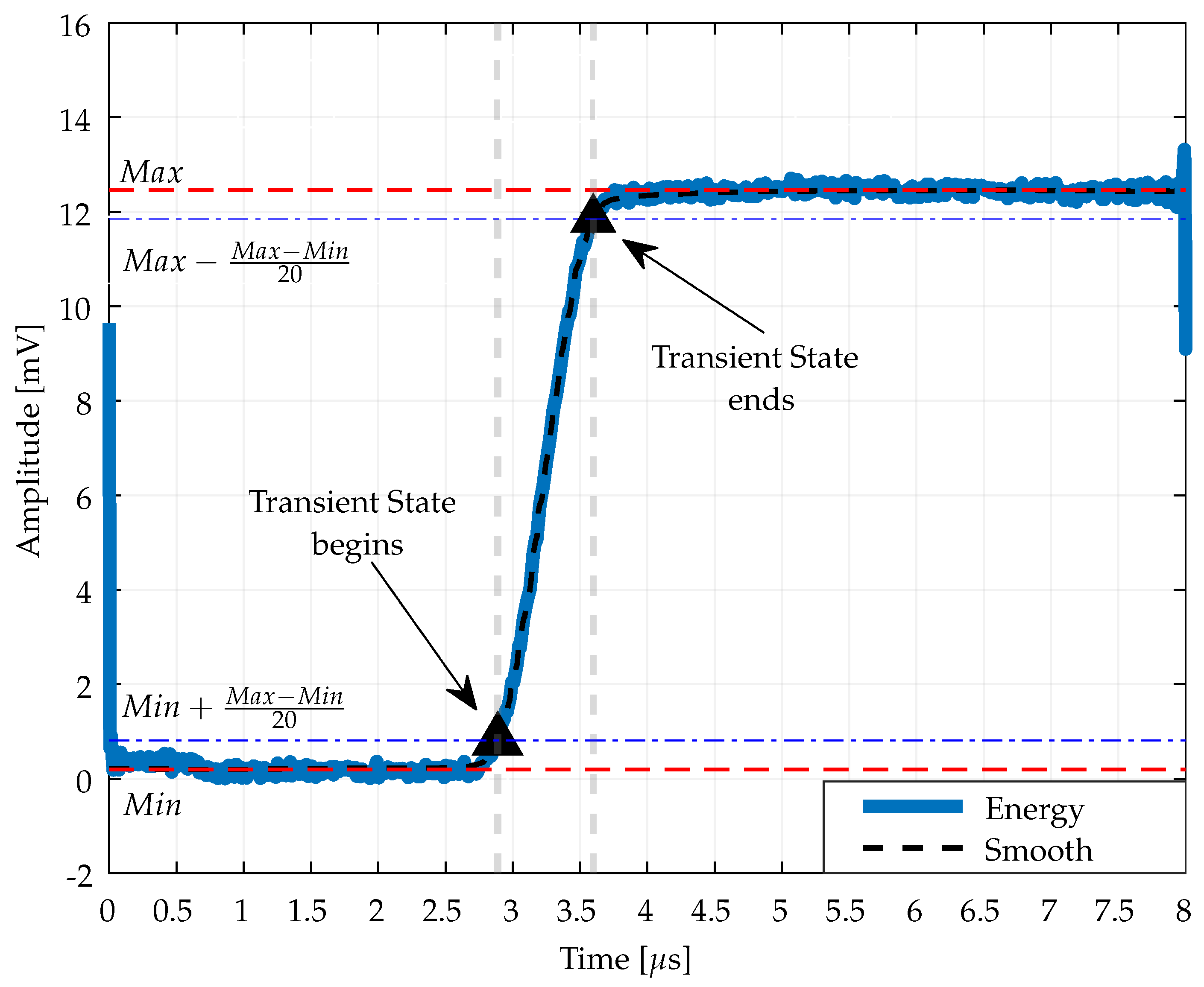 Preprints 97514 g003