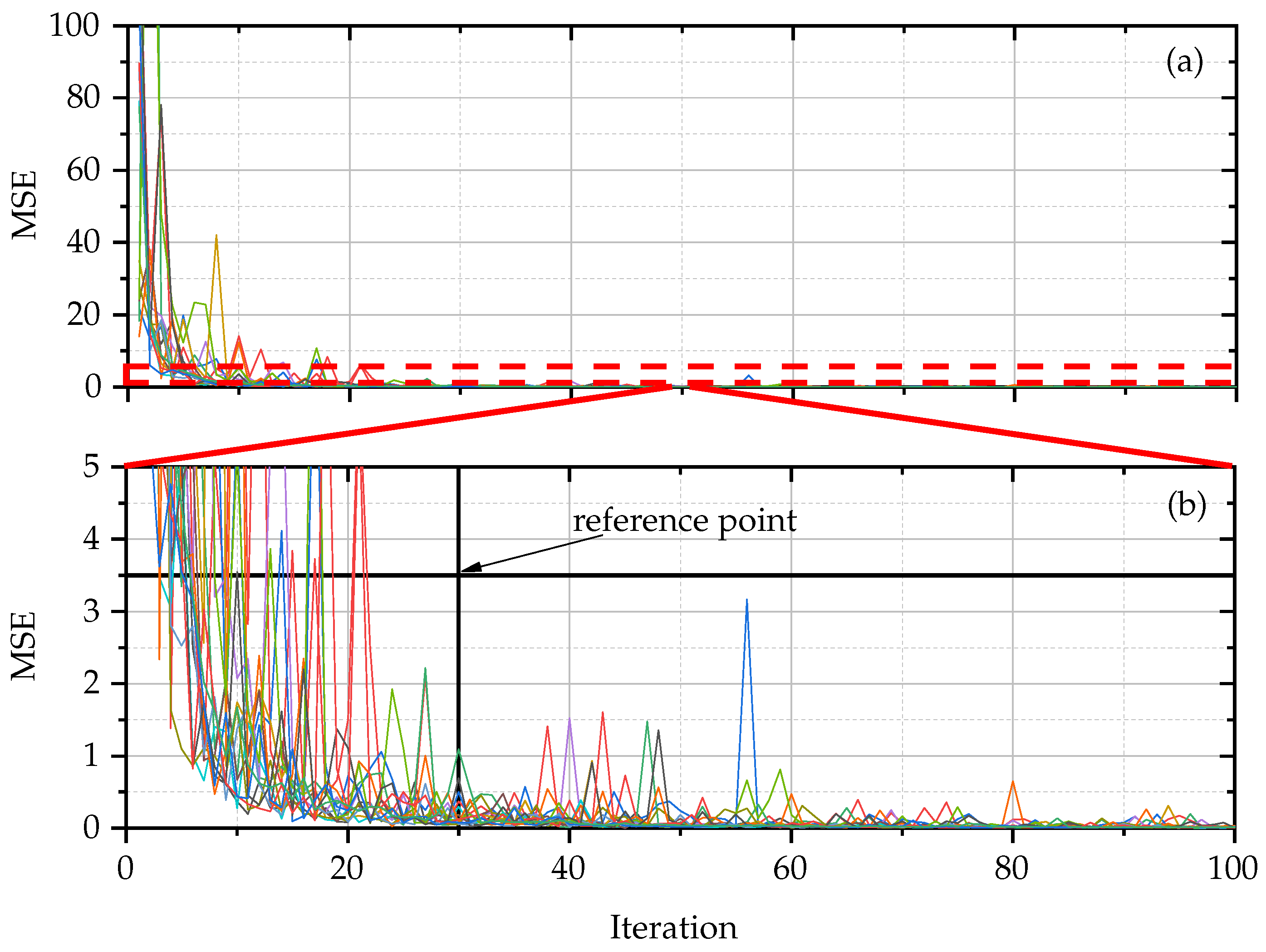 Preprints 97514 g005