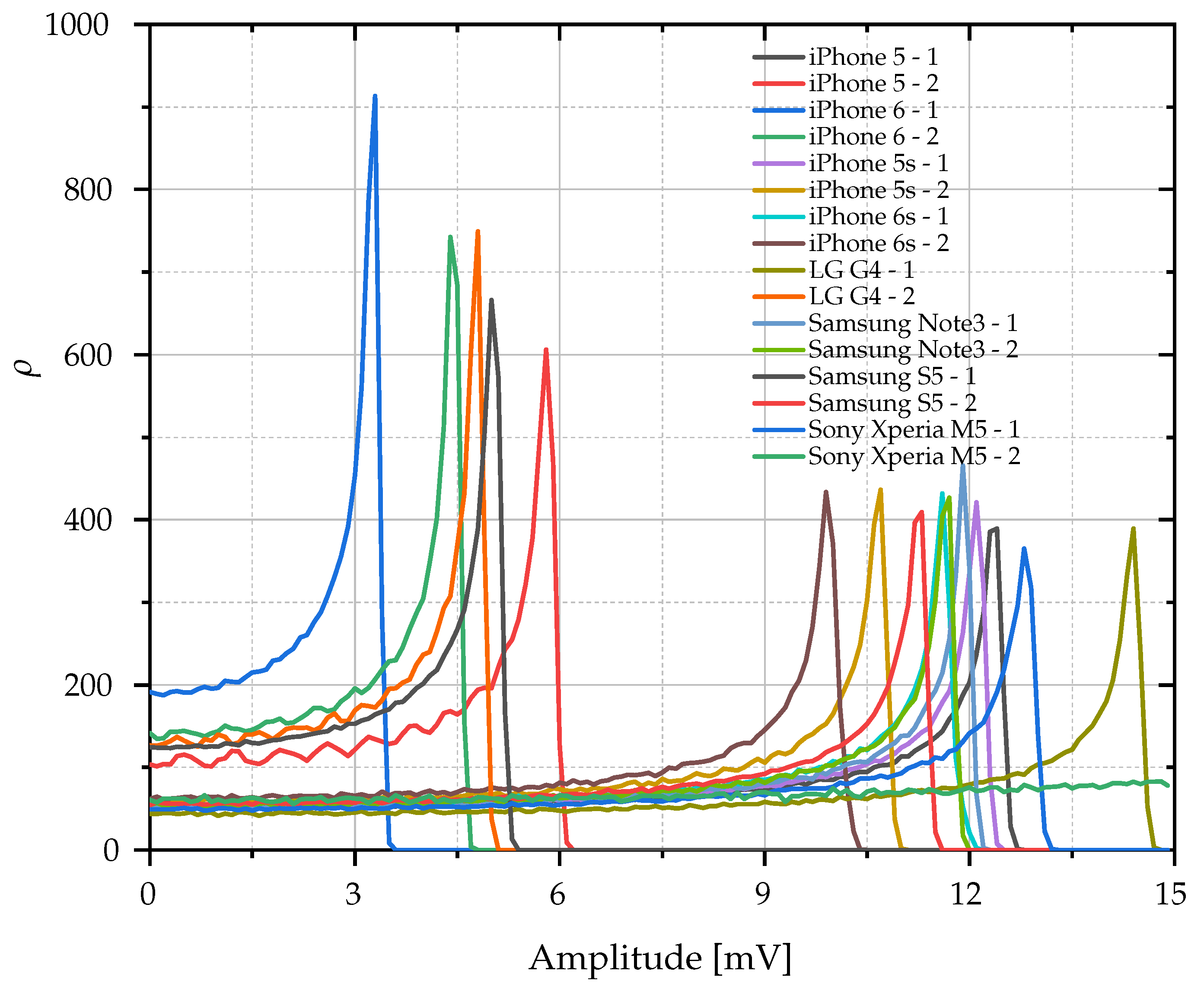 Preprints 97514 g007