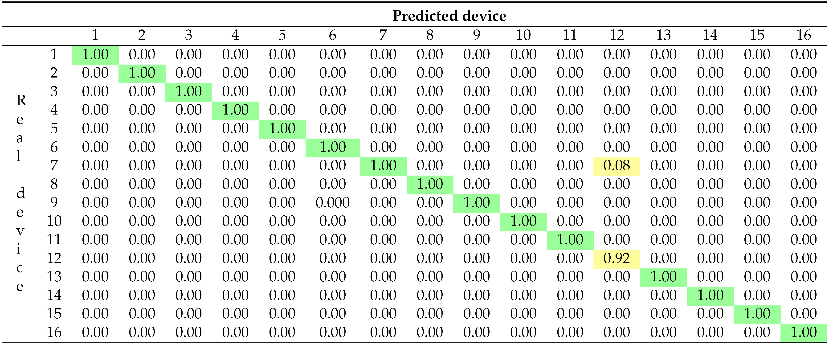 Preprints 97514 i001