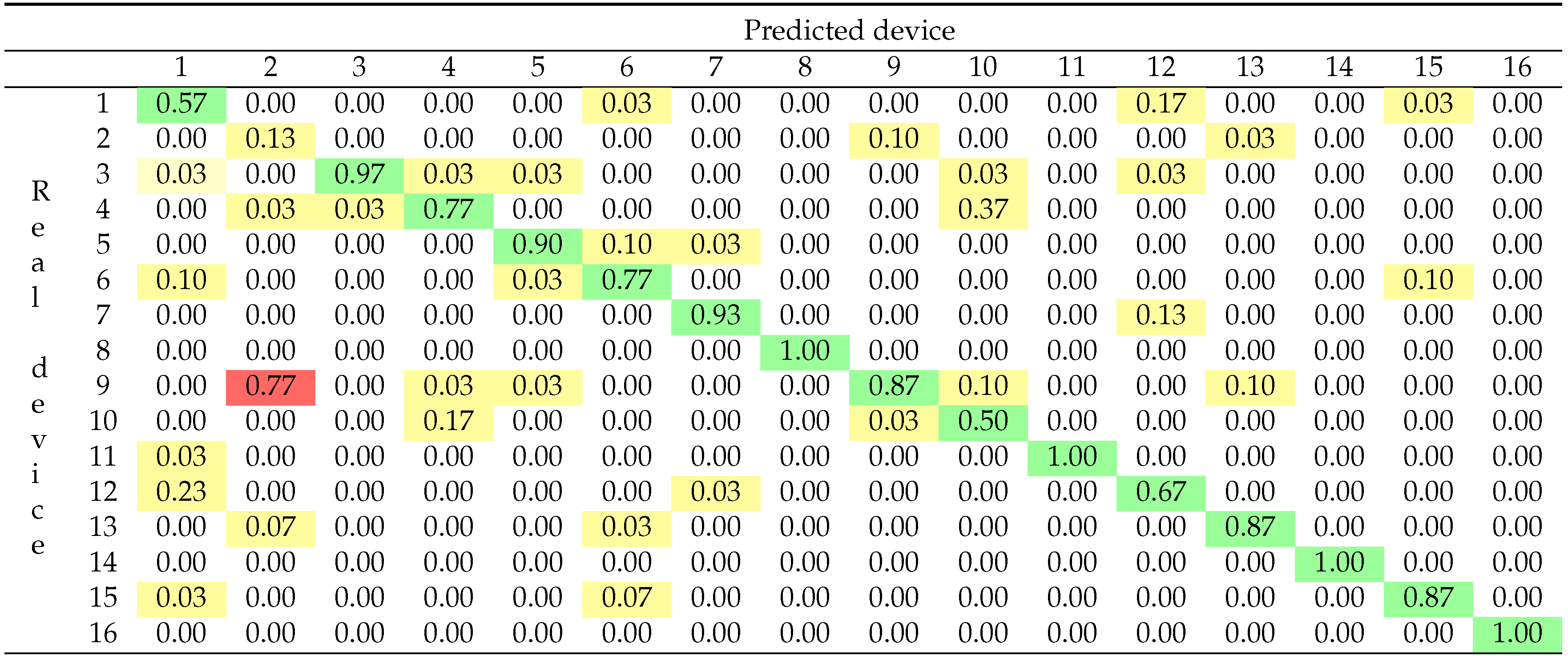 Preprints 97514 i002