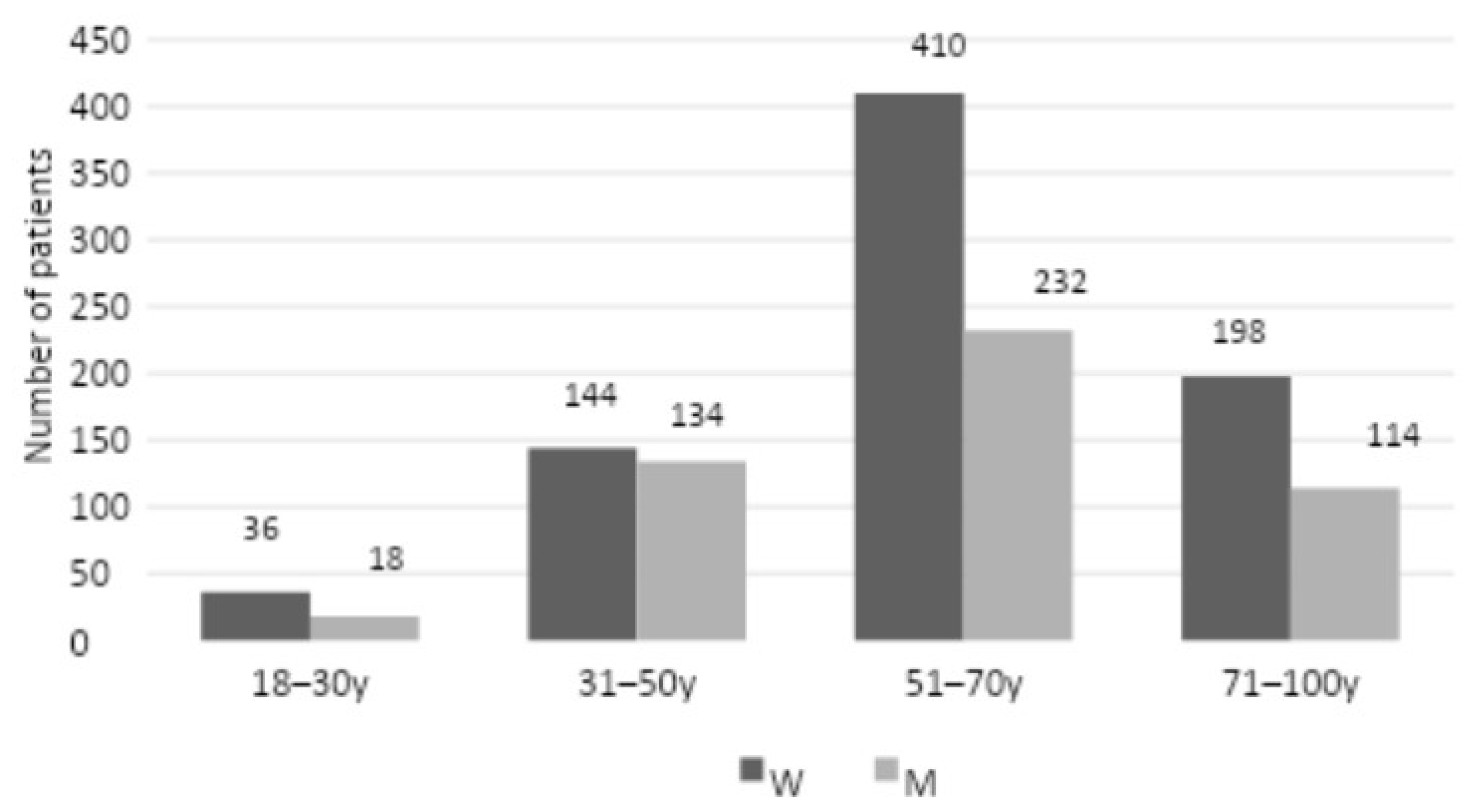 Preprints 121535 g001