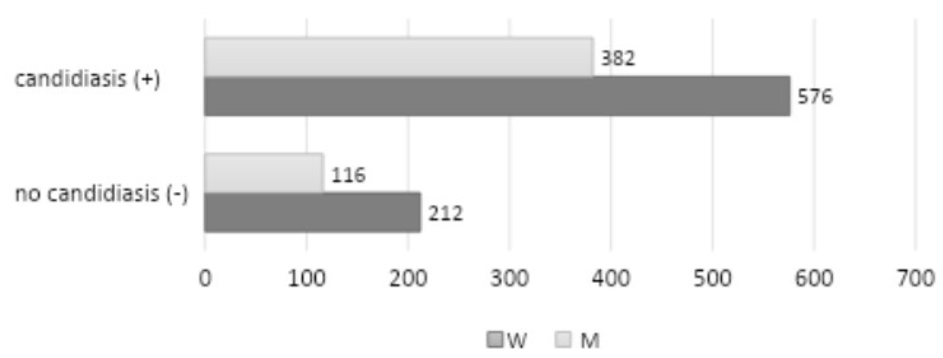 Preprints 121535 g002