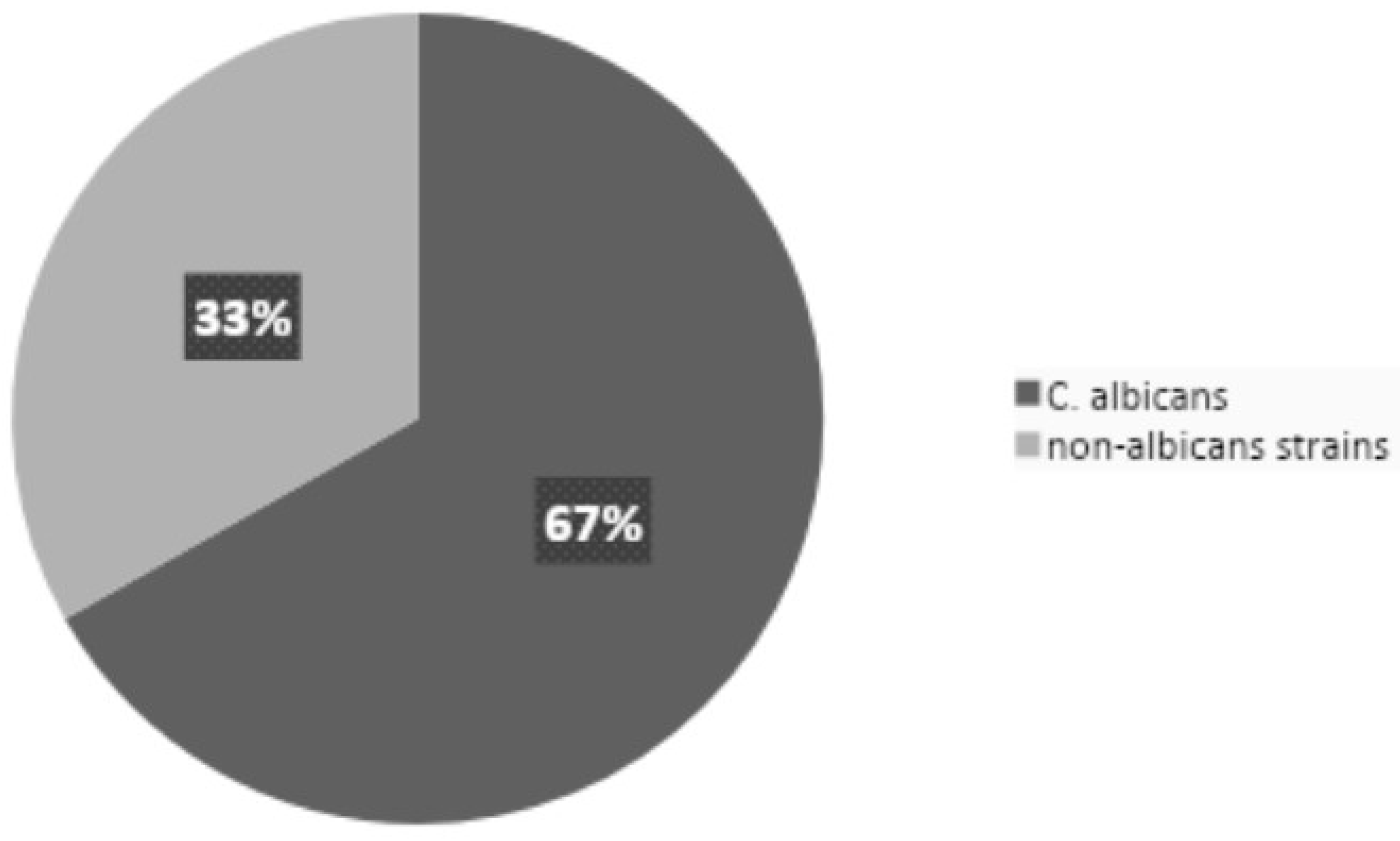 Preprints 121535 g003