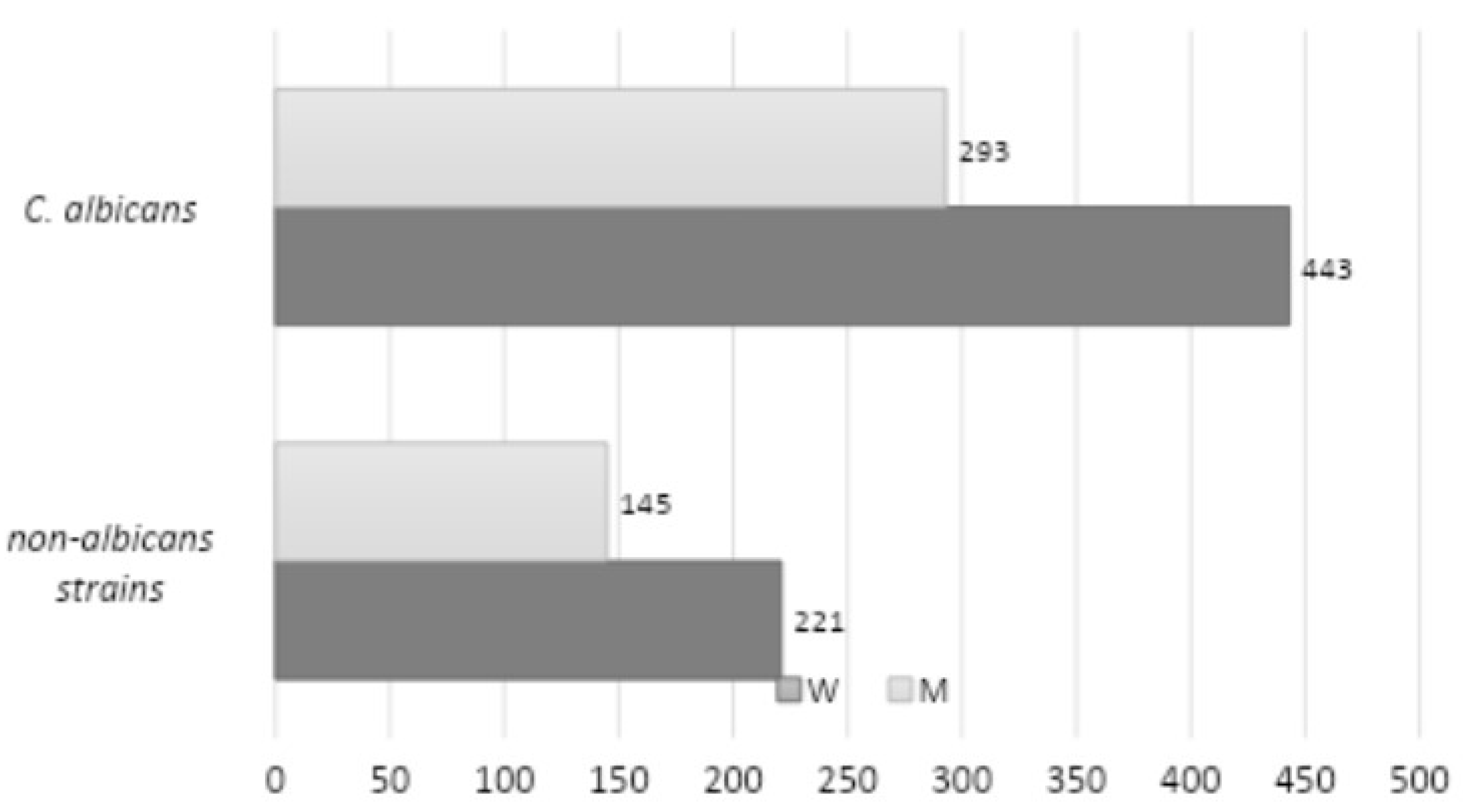 Preprints 121535 g004